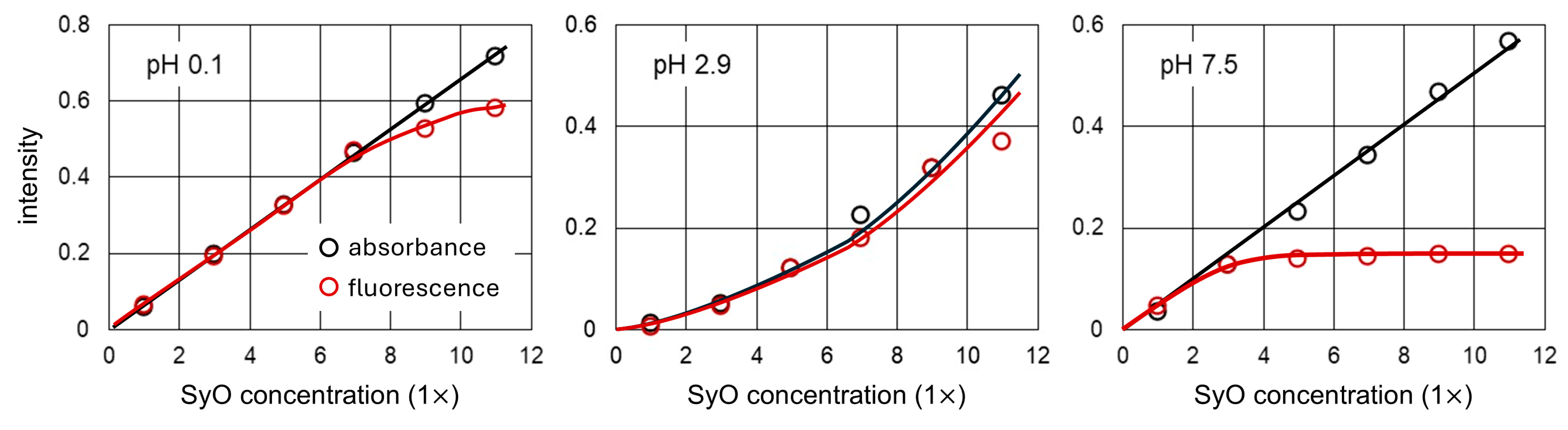 Molecules 30 01691 g003