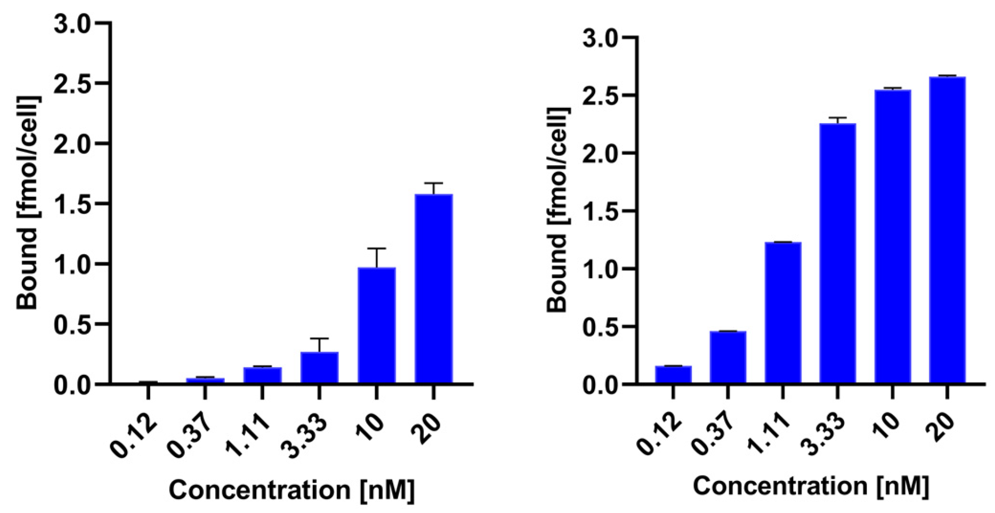 Molecules 30 01715 g002