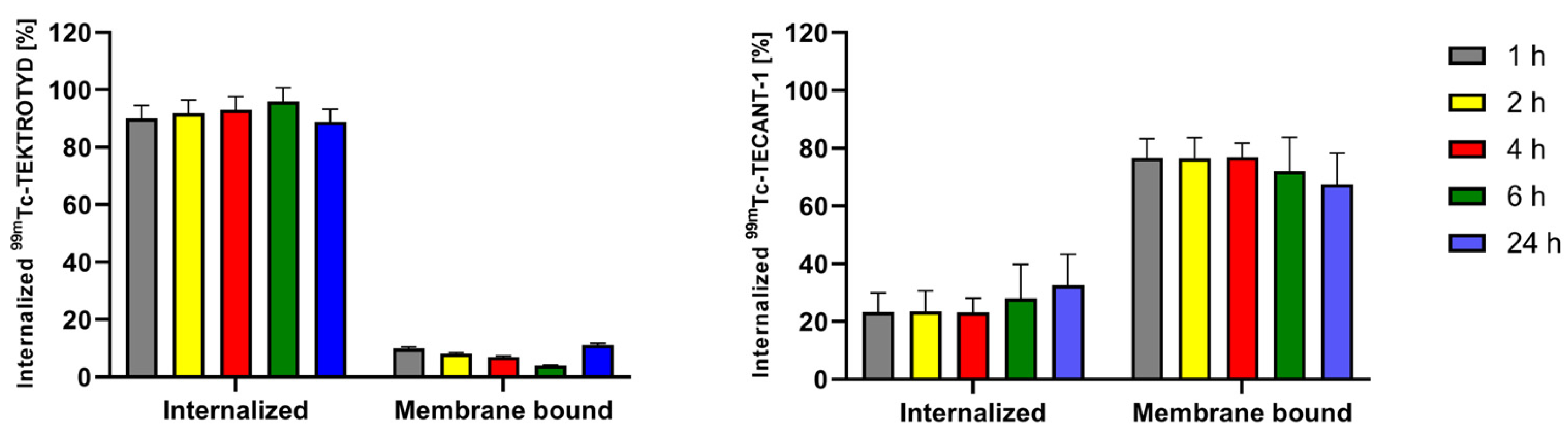Molecules 30 01715 g003