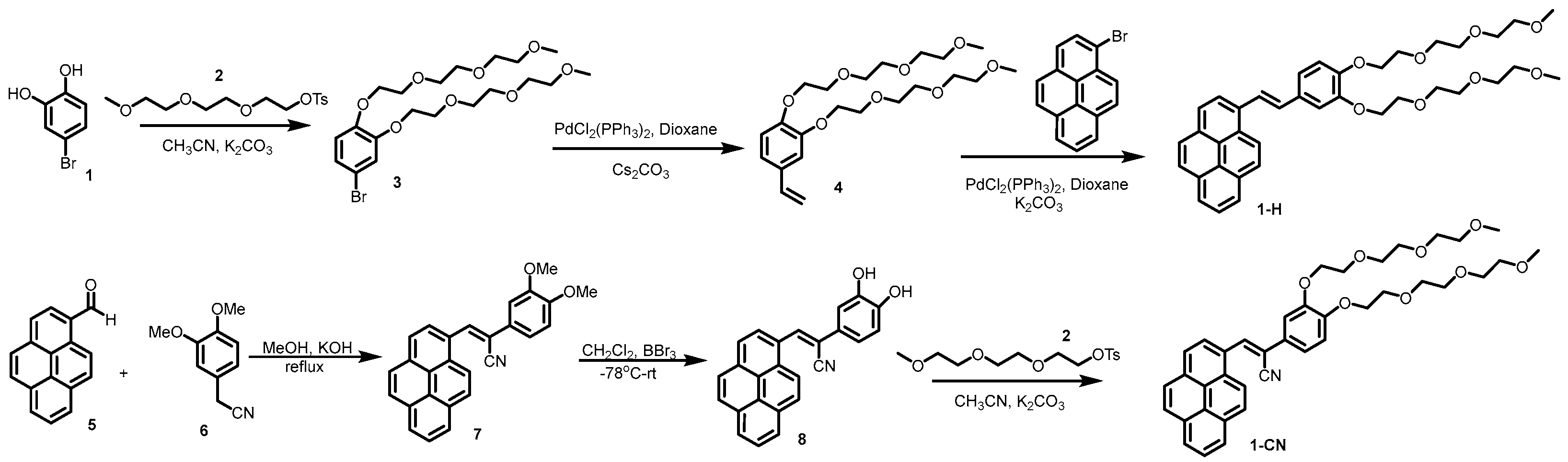 Molecules 30 01719 sch001