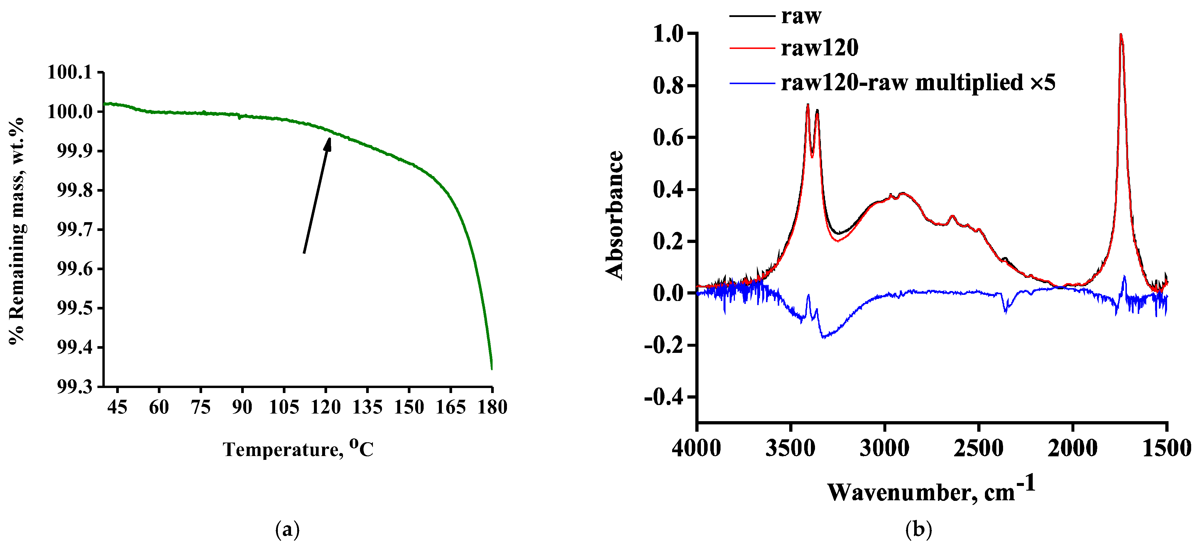 Molecules 30 01732 g003