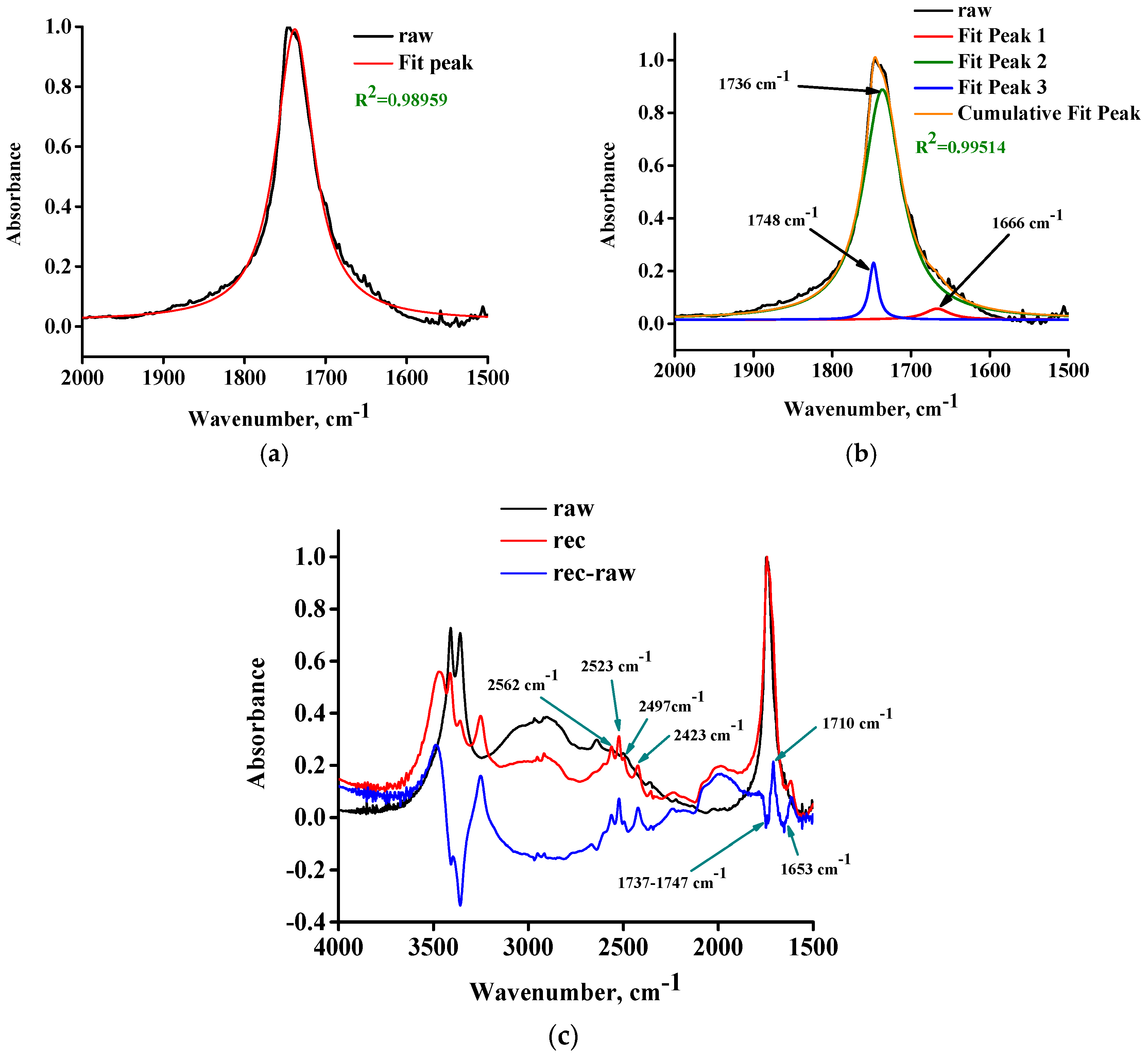 Molecules 30 01732 g004