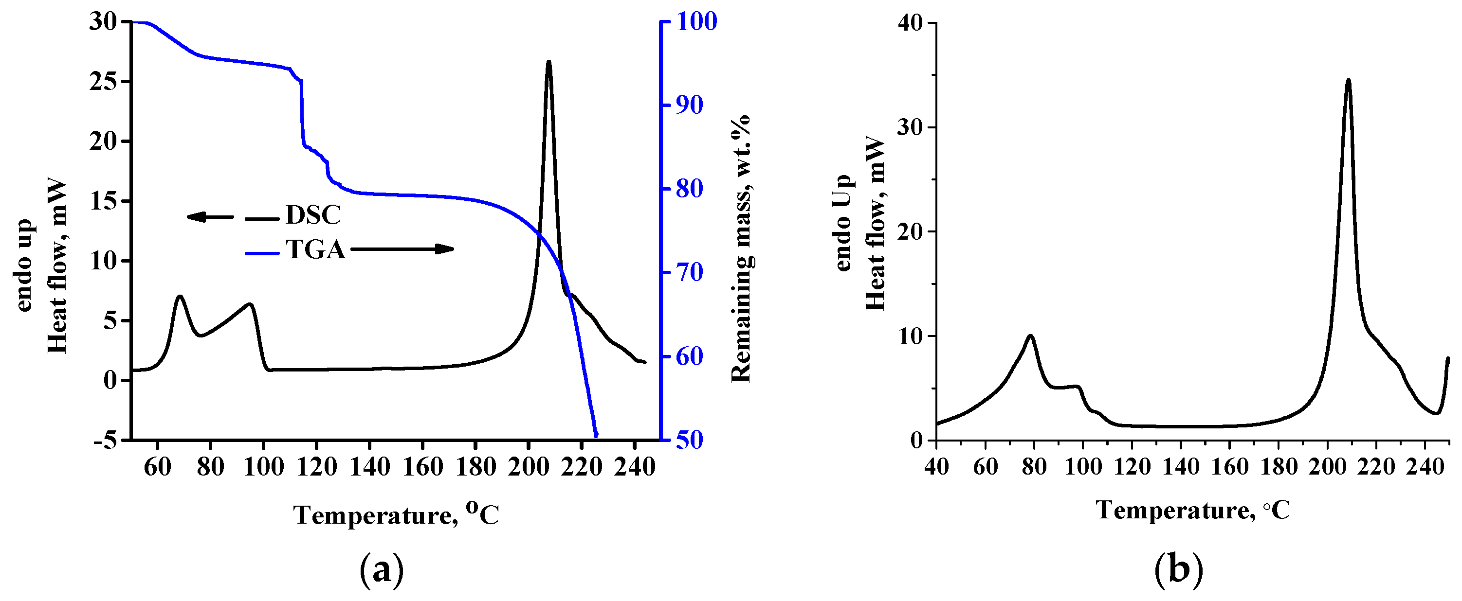 Molecules 30 01732 g005