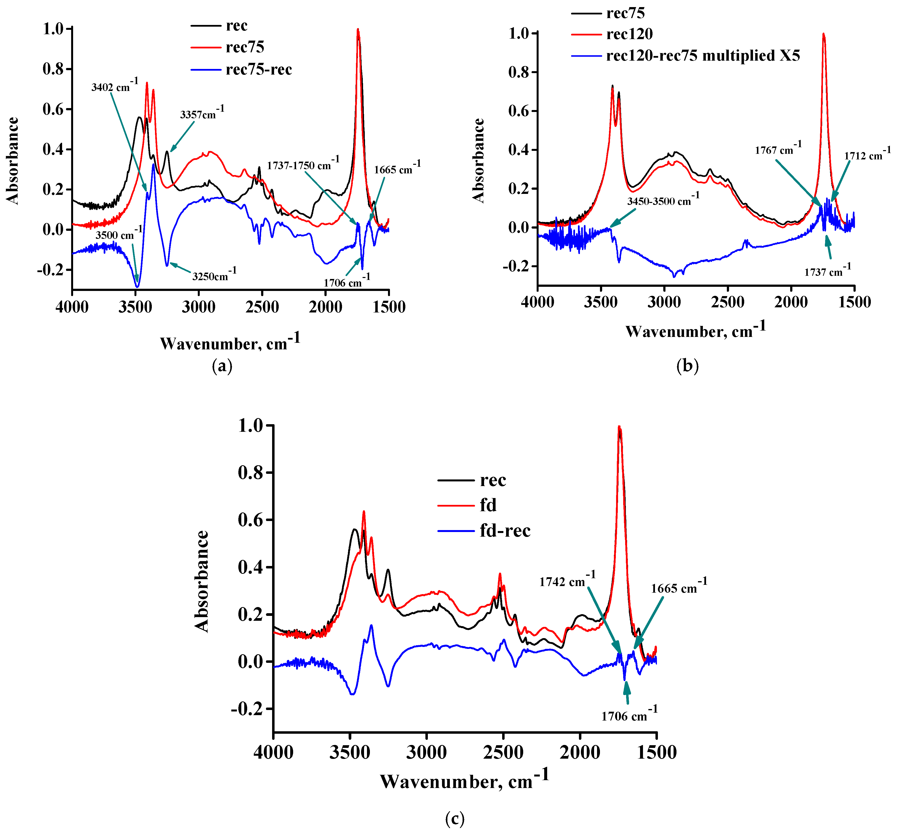 Molecules 30 01732 g006