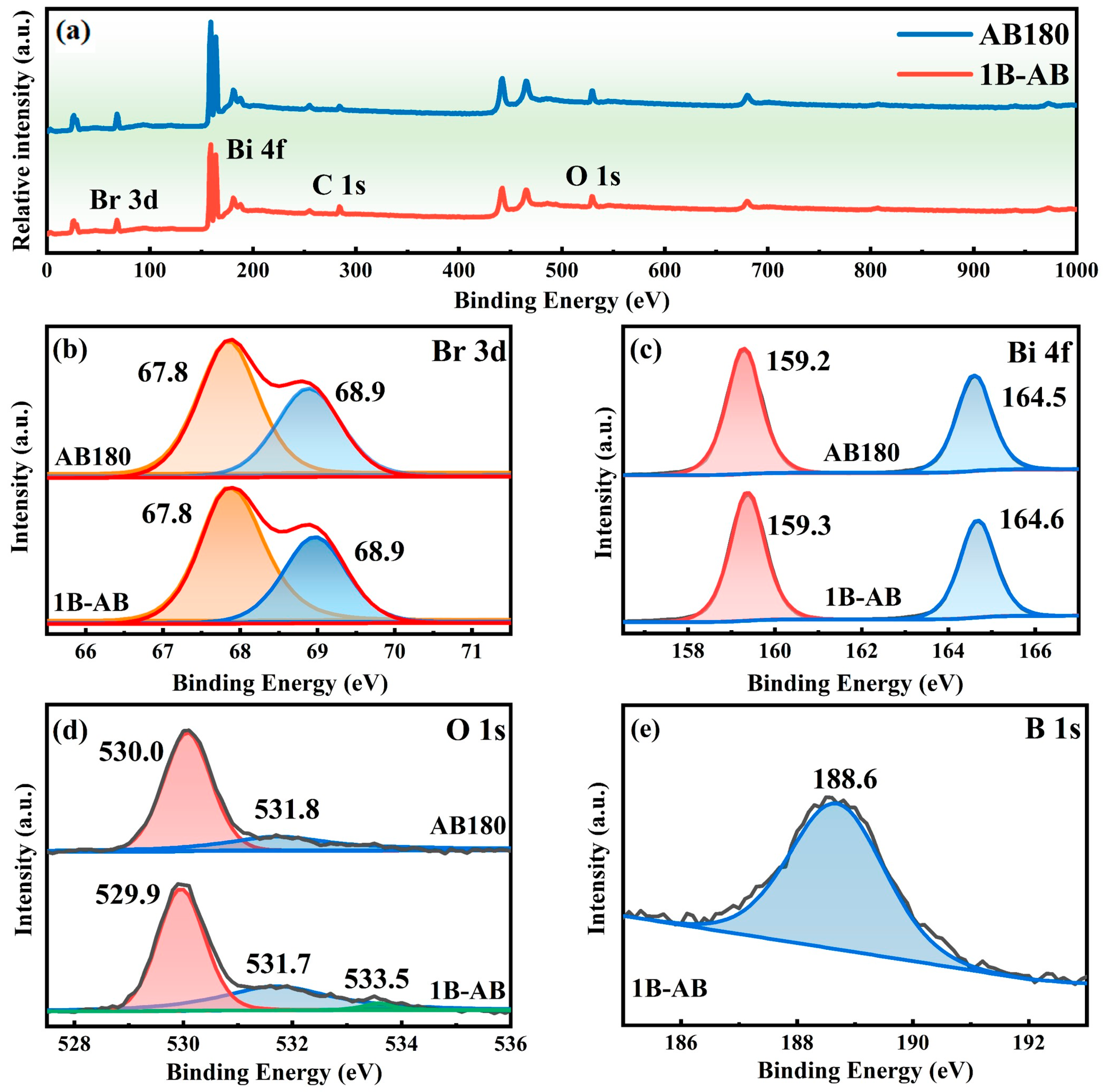 Molecules 30 01735 g003