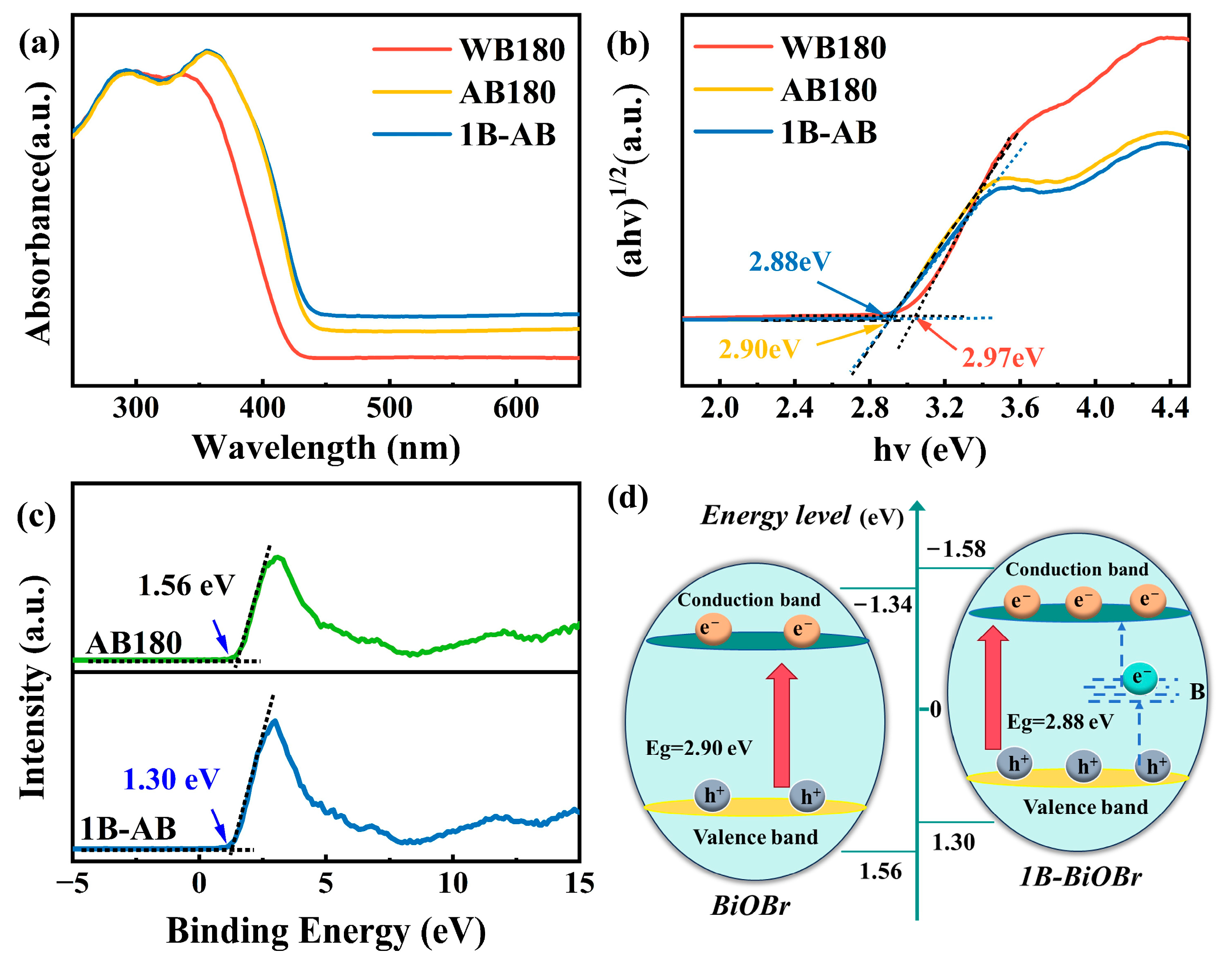 Molecules 30 01735 g004