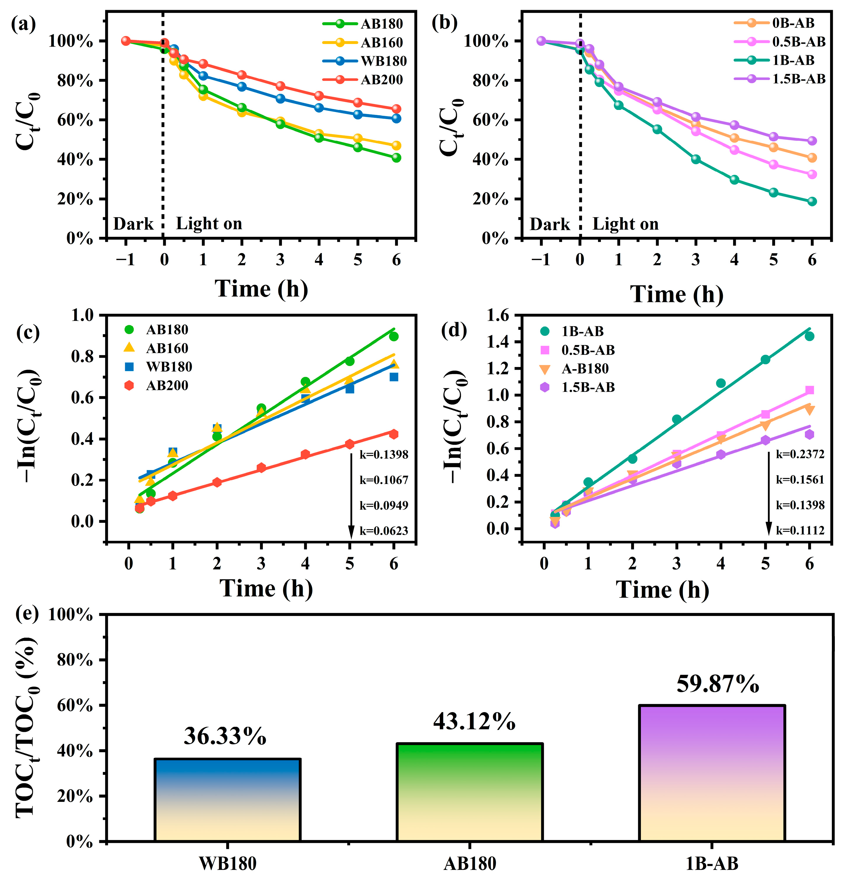 Molecules 30 01735 g005