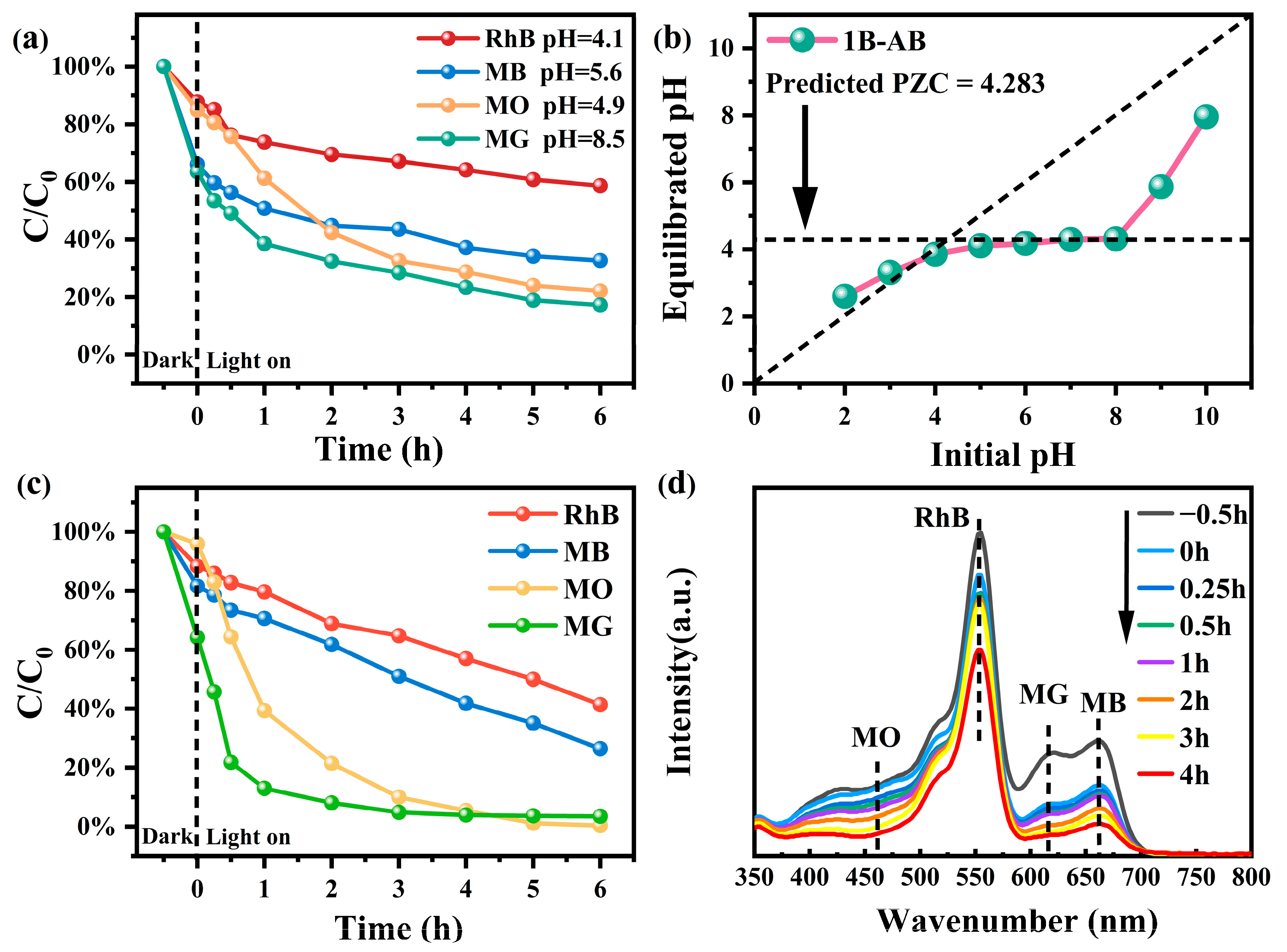 Molecules 30 01735 g006