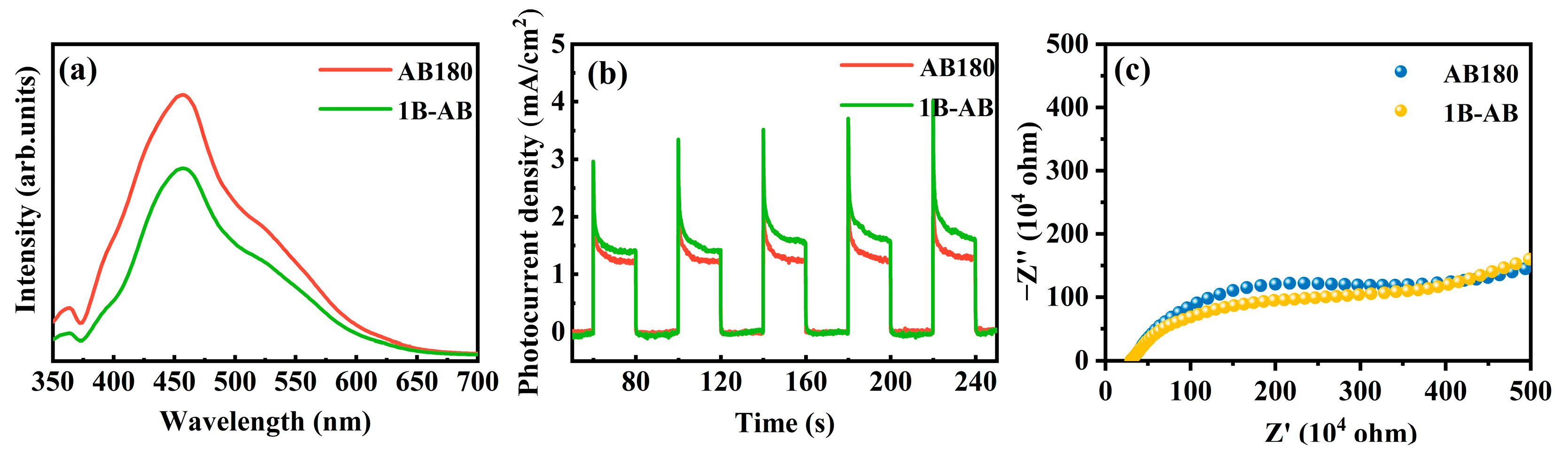 Molecules 30 01735 g007