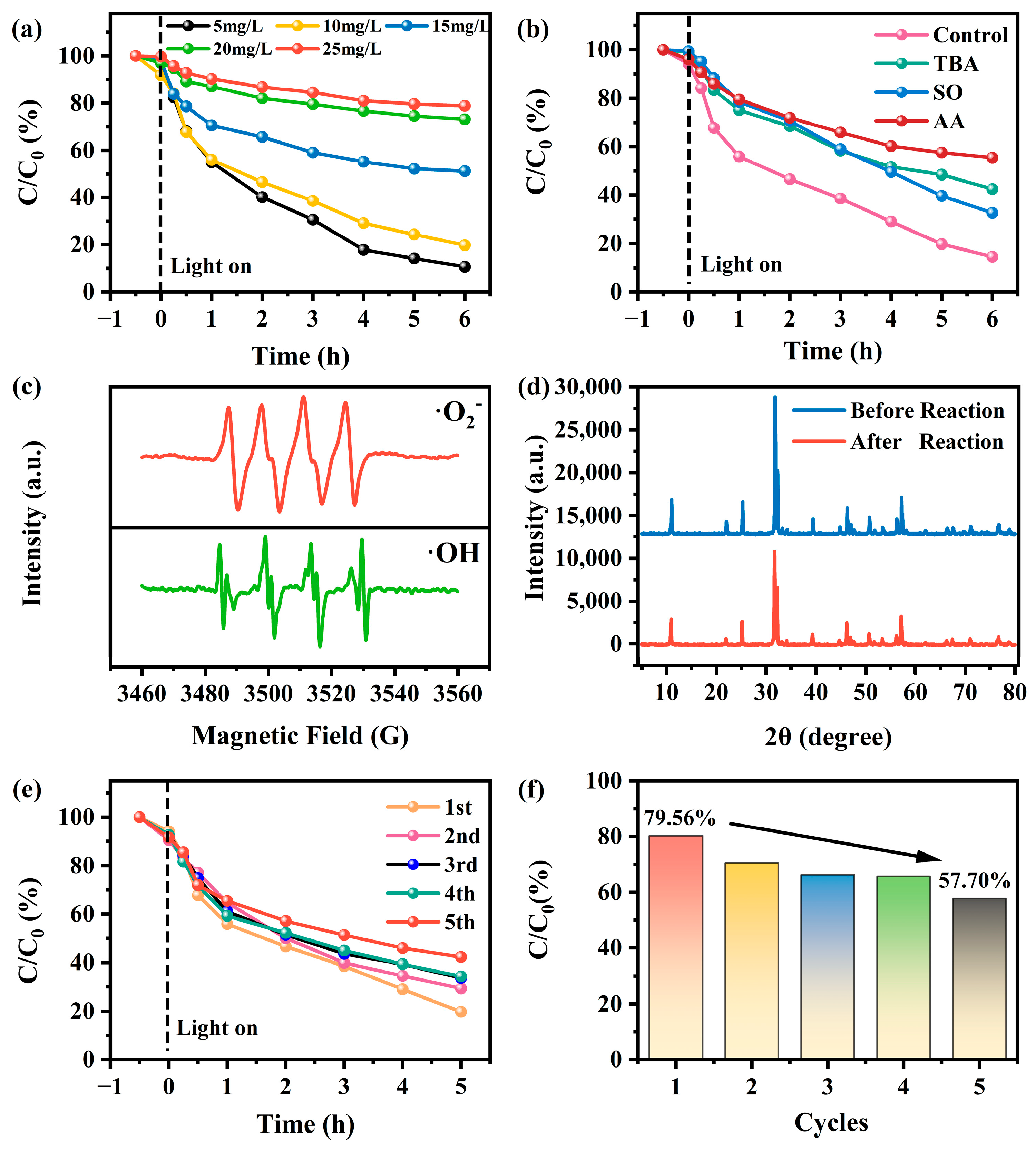 Molecules 30 01735 g009