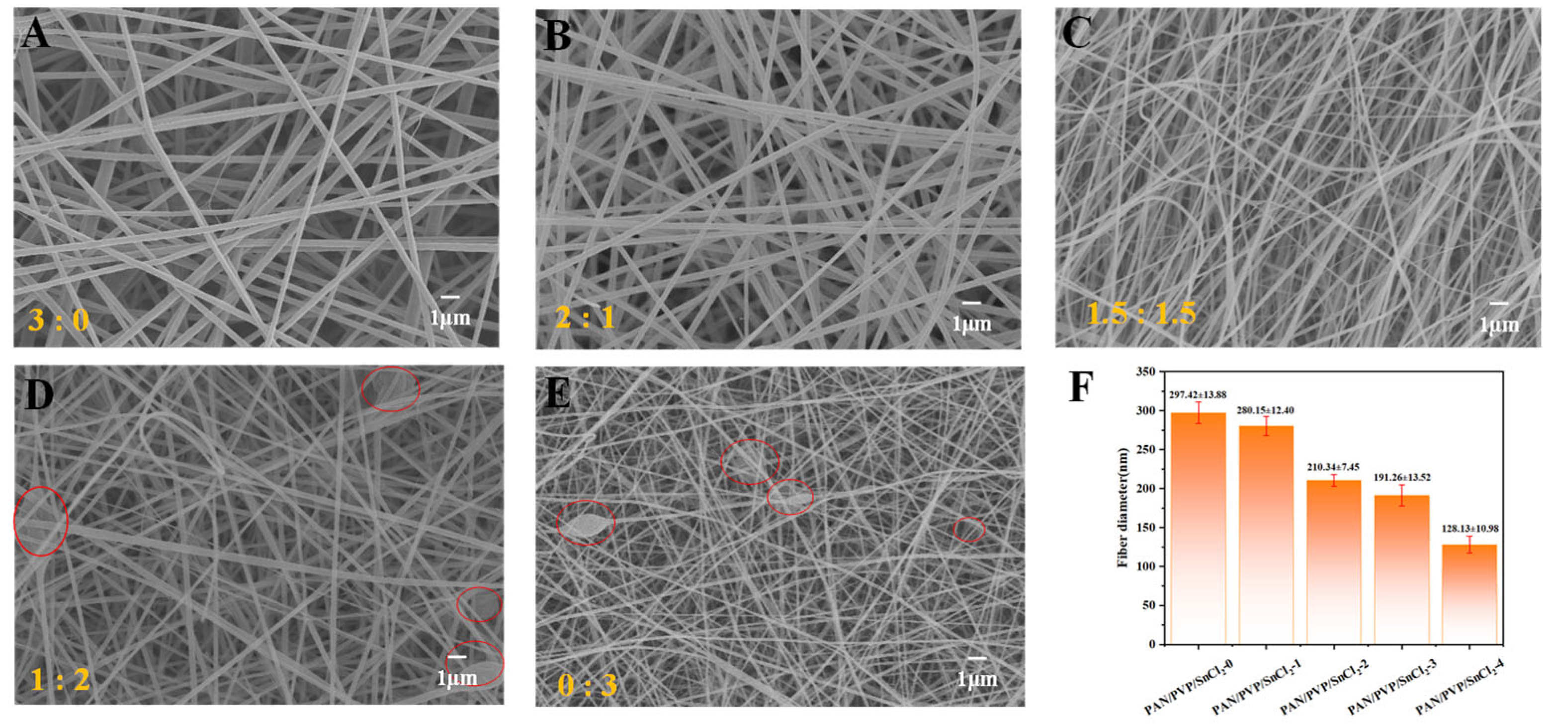 Molecules 30 01740 g001 Molecules 30 01740 g001