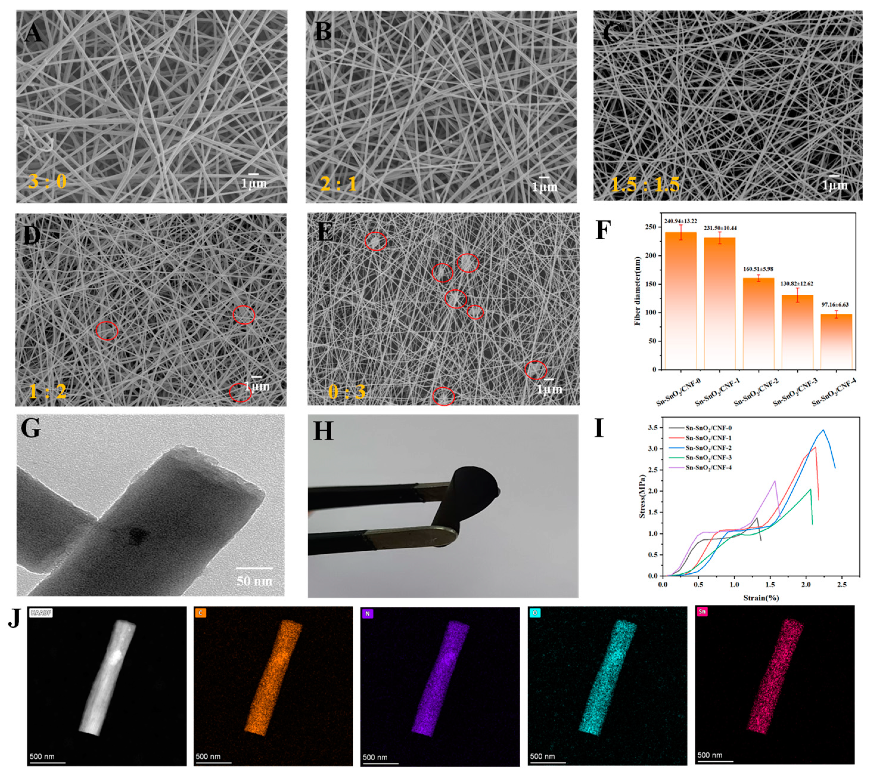 Molecules 30 01740 g002 Molecules 30 01740 g002