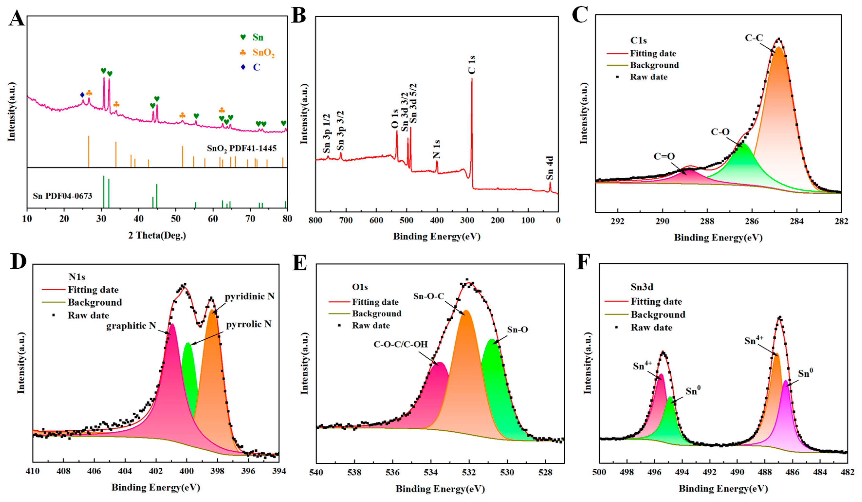 Molecules 30 01740 g003 Molecules 30 01740 g003