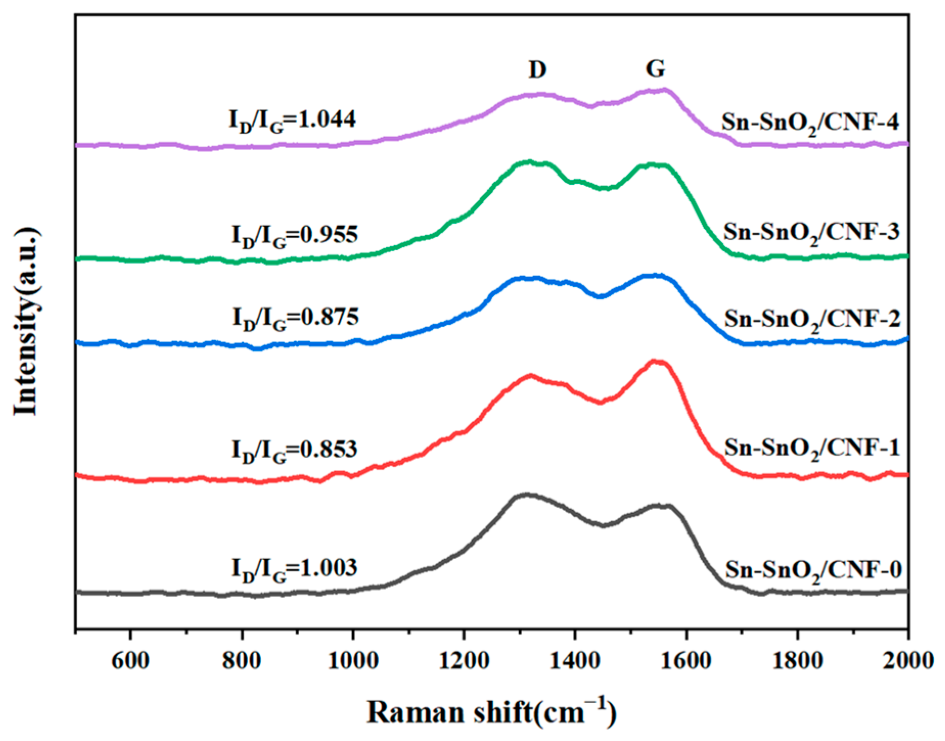 Molecules 30 01740 g004 Molecules 30 01740 g004