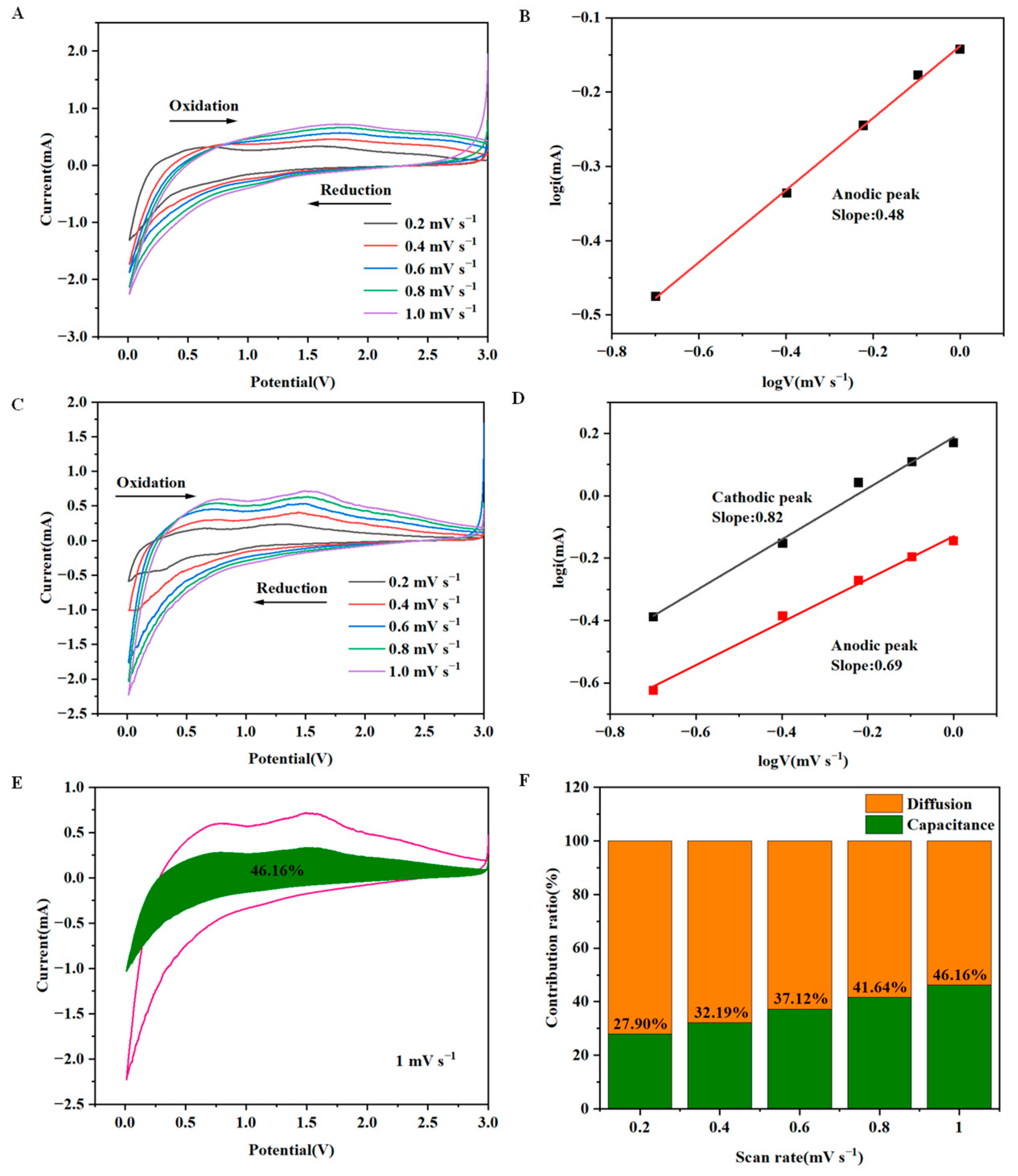 Molecules 30 01740 g007 Molecules 30 01740 g007
