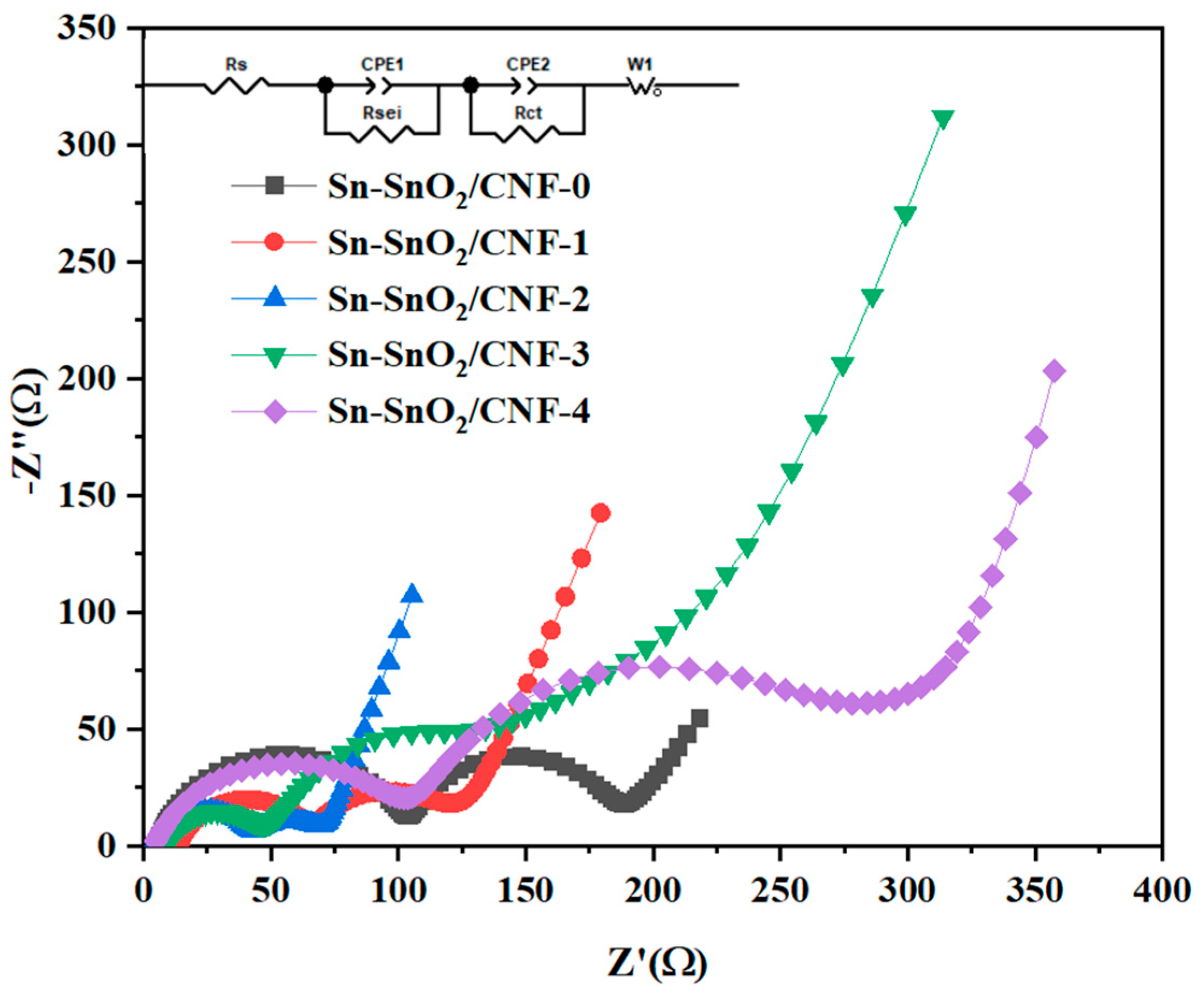 Molecules 30 01740 g008 Molecules 30 01740 g008