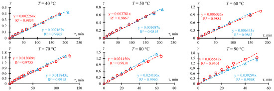 Molecules 30 01744 g0a1