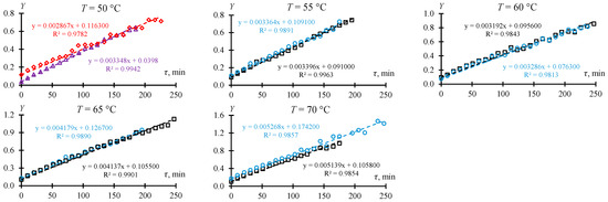 Molecules 30 01744 g0a2b