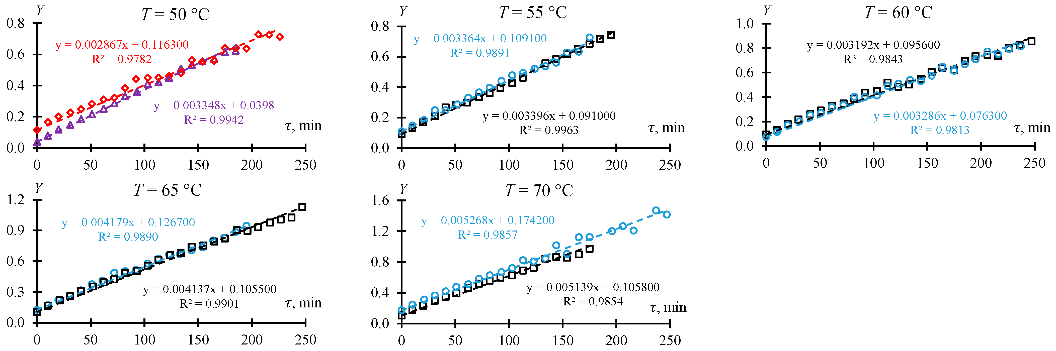 Molecules 30 01744 g0a2b Molecules 30 01744 g0a2b
