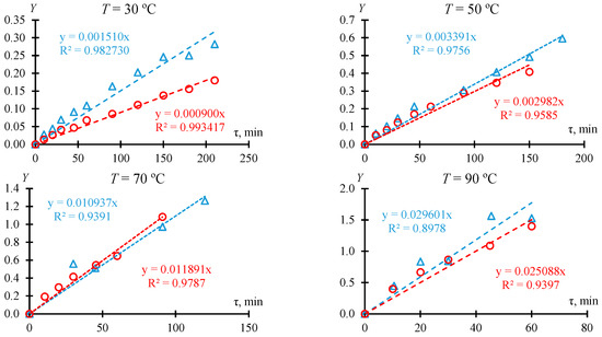 Molecules 30 01744 g0a3