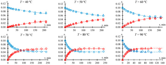 Molecules 30 01744 g0a4