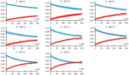 Molecules 30 01744 g0a5