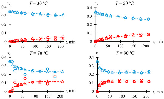 Molecules 30 01744 g0a6