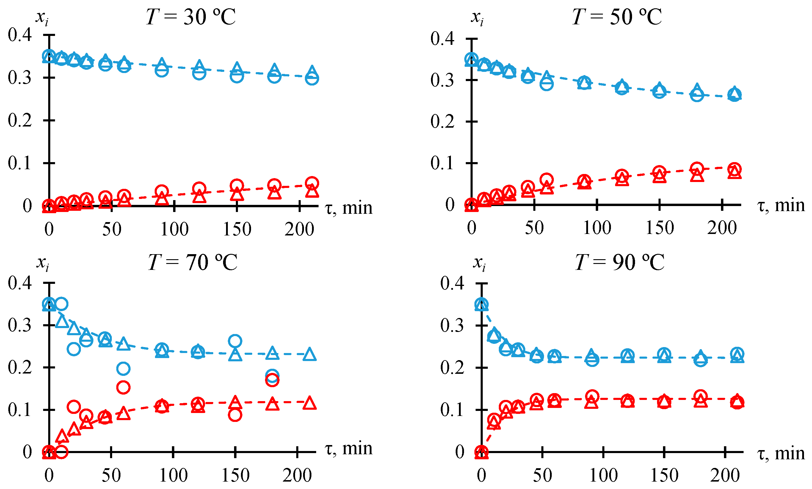 Molecules 30 01744 g0a6 Molecules 30 01744 g0a6
