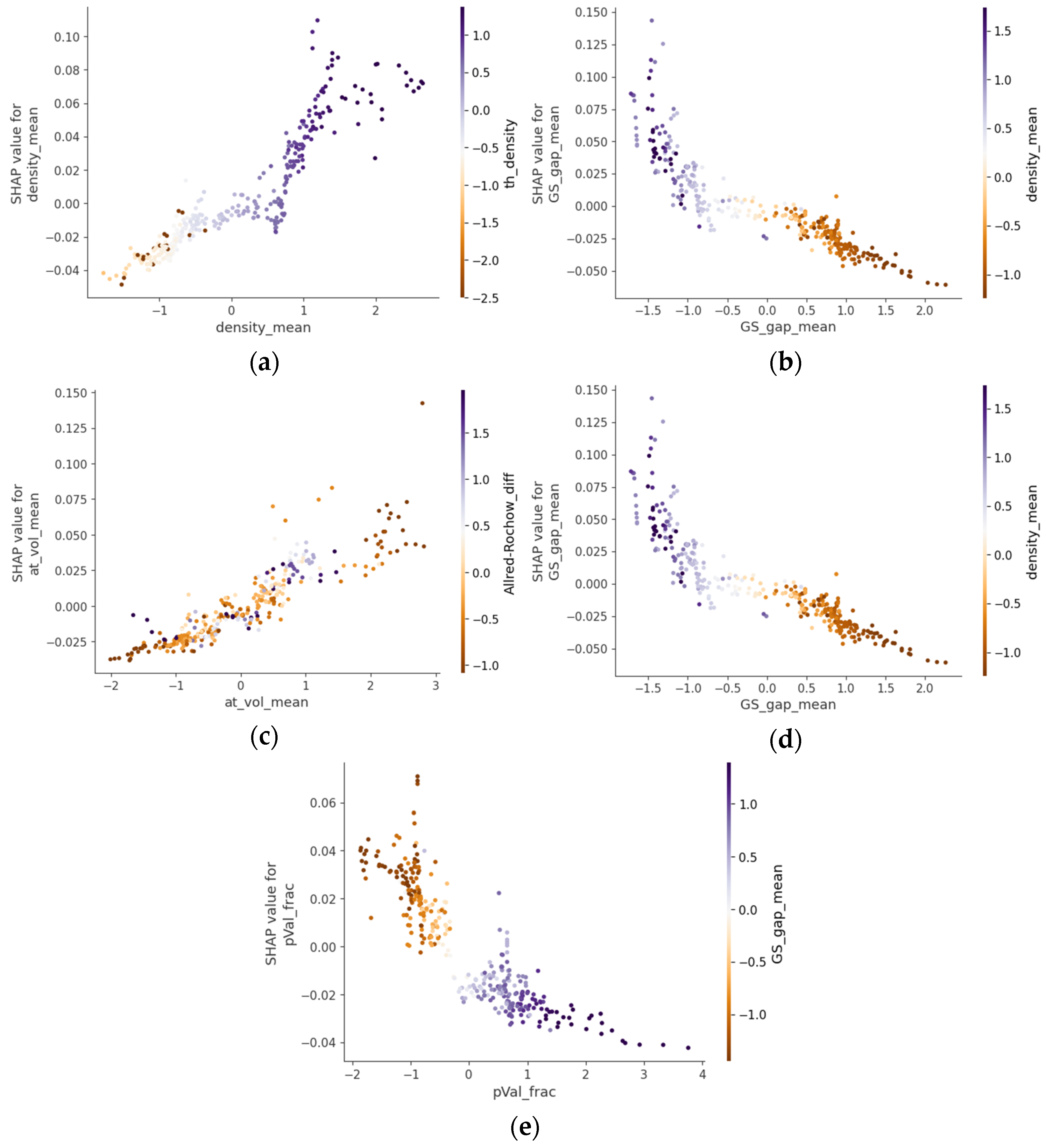 Molecules 30 01745 g003