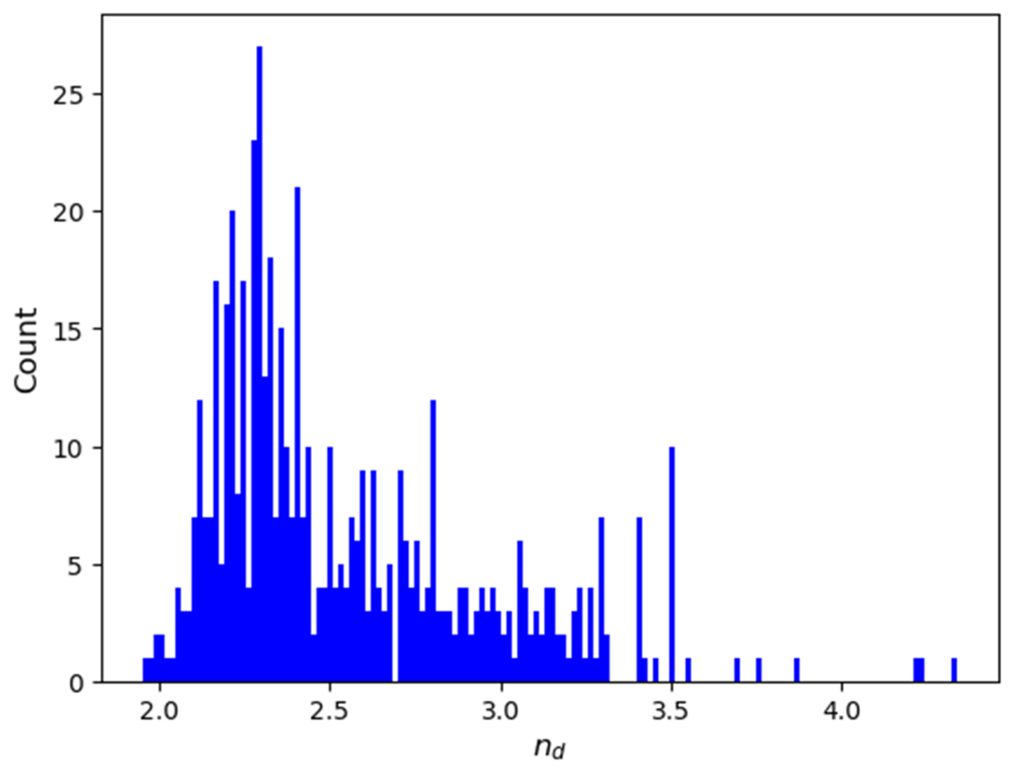Molecules 30 01745 g004