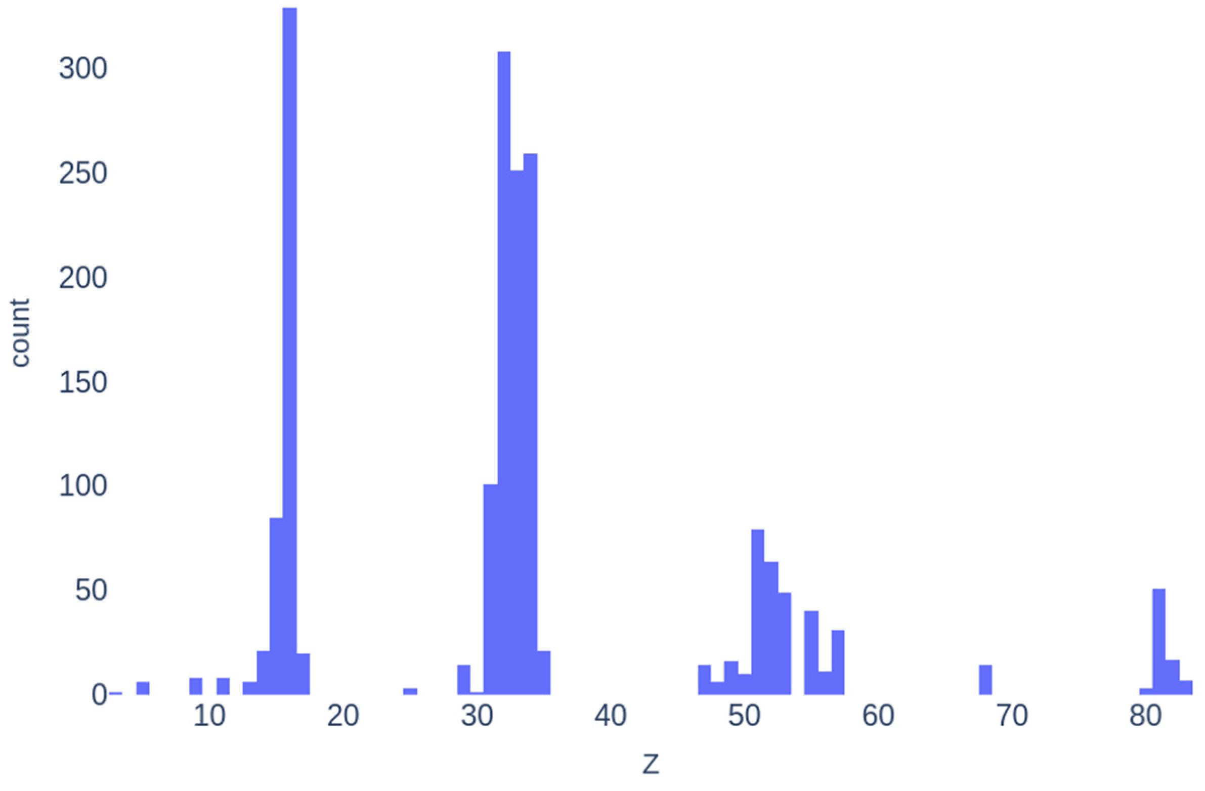 Molecules 30 01745 g005
