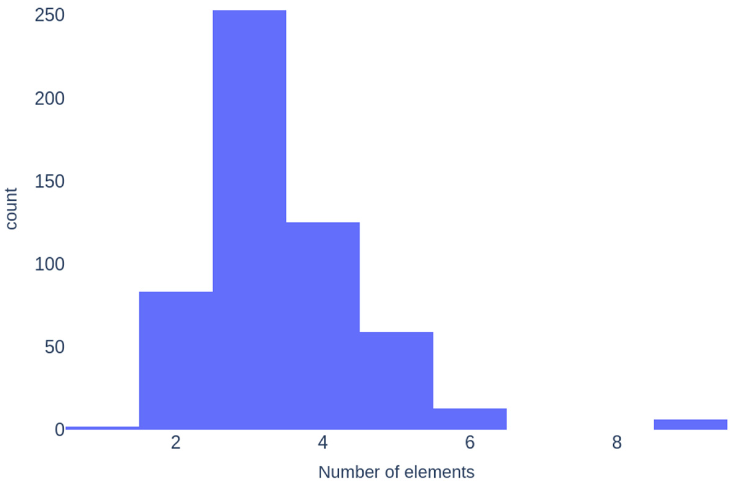 Molecules 30 01745 g006
