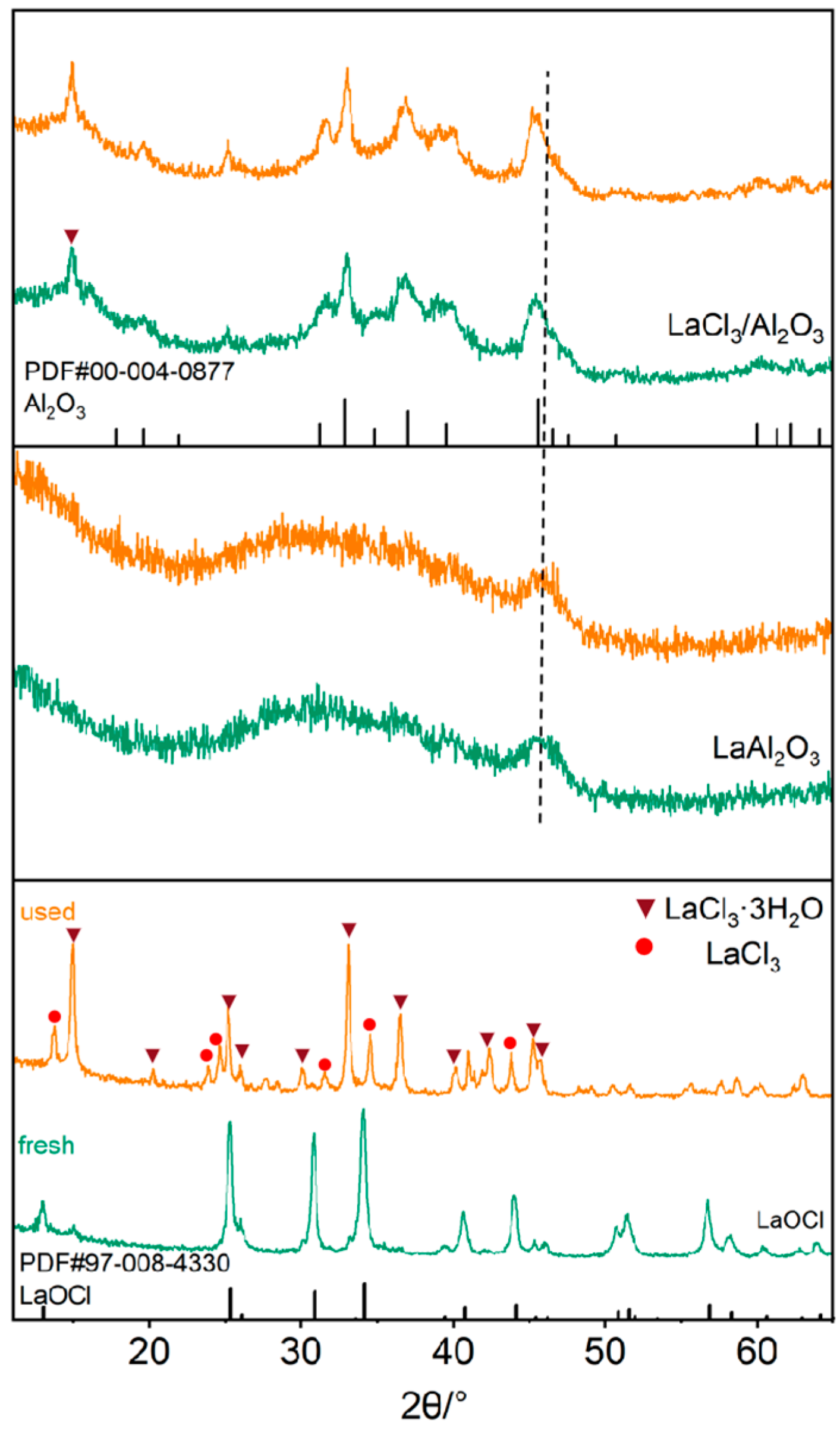 Molecules 30 01746 g001