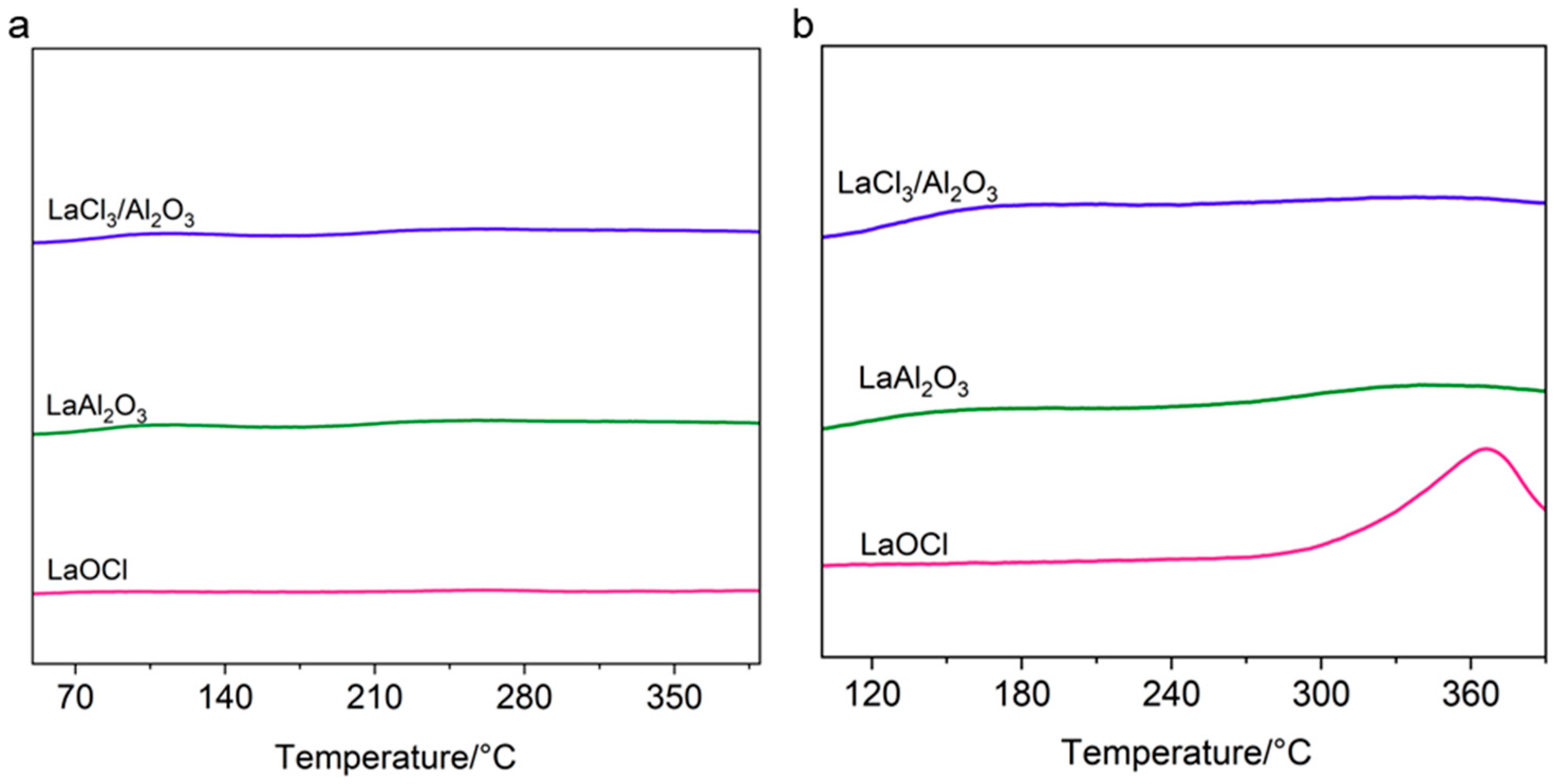 Molecules 30 01746 g005
