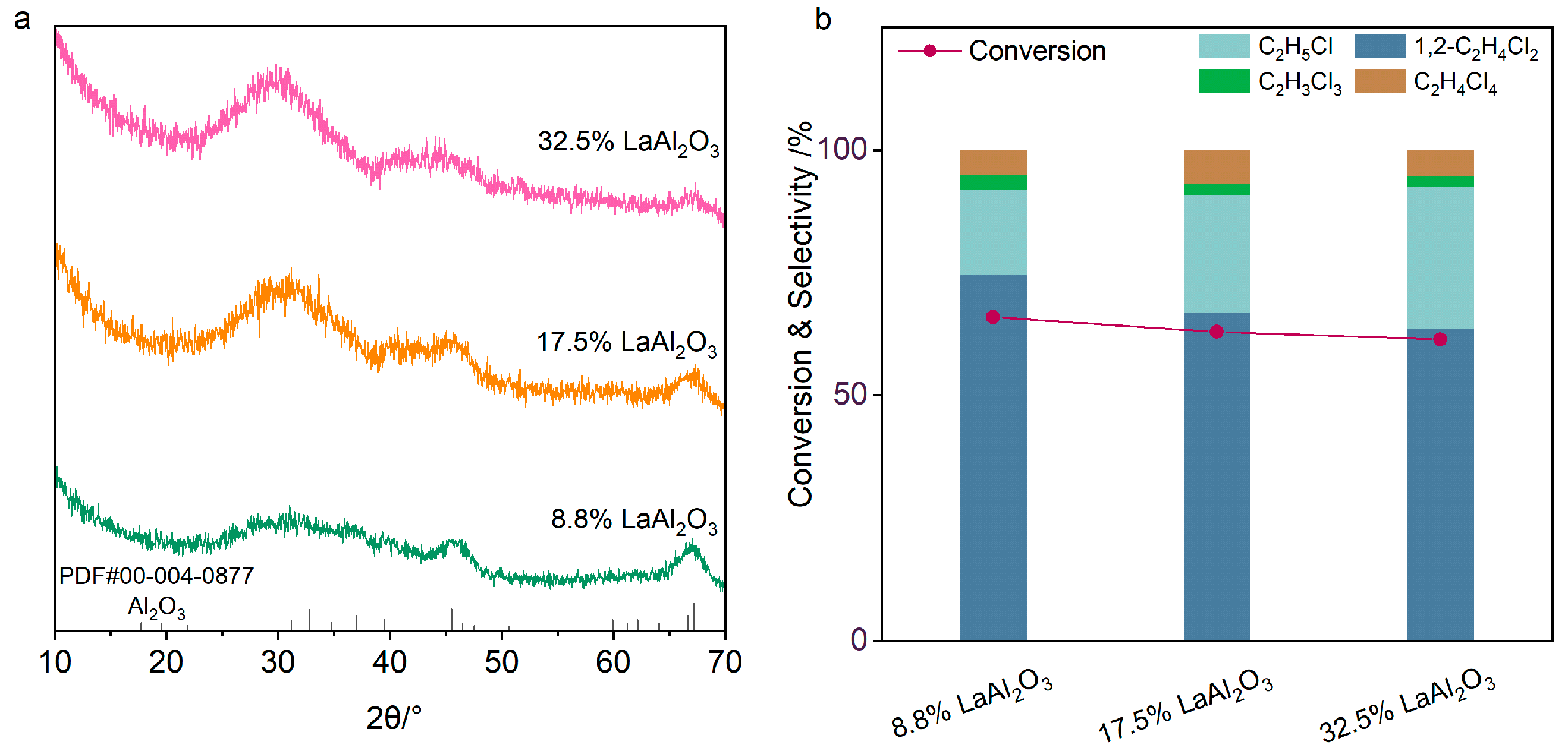 Molecules 30 01746 g007