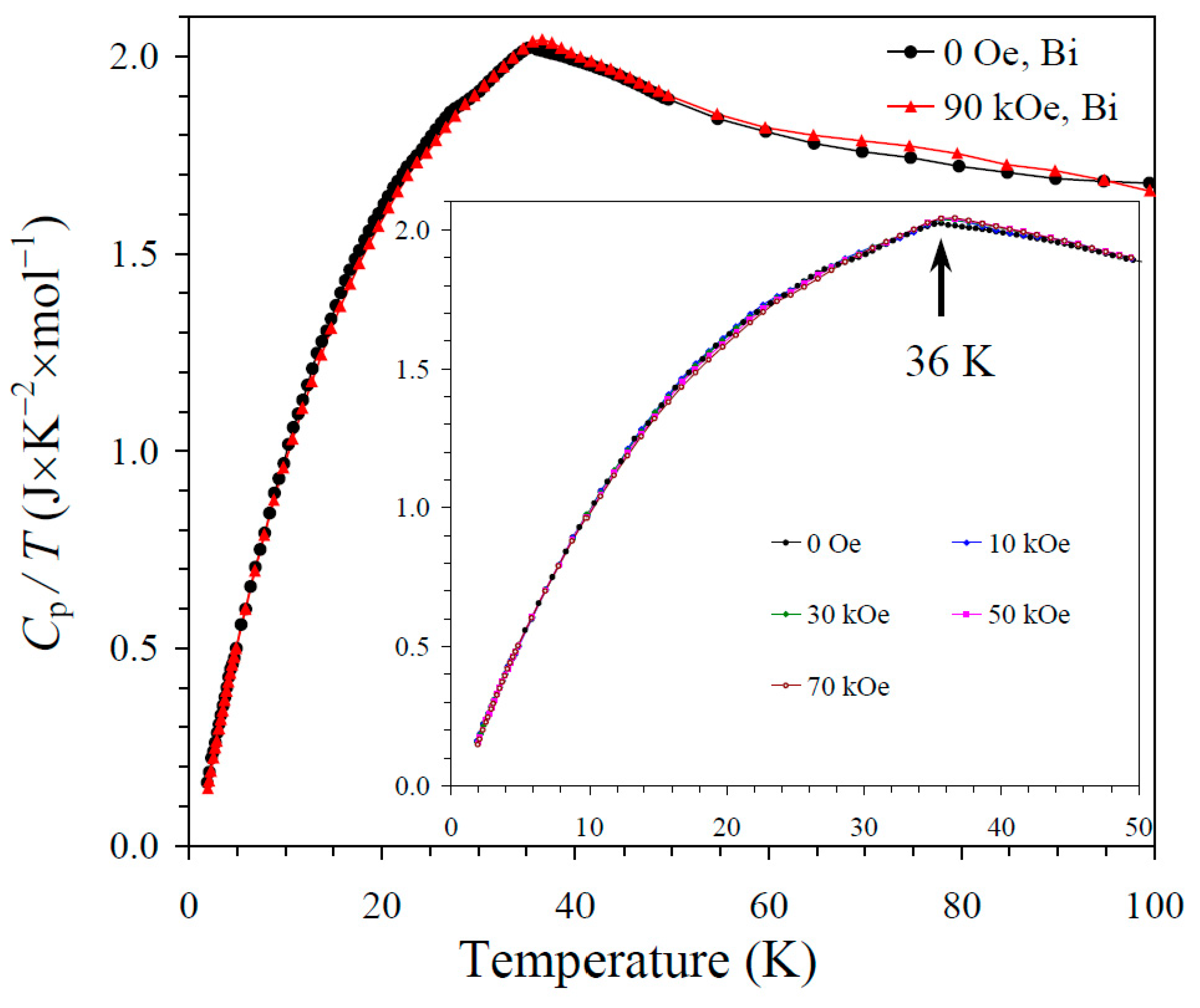 Molecules 30 01749 g002