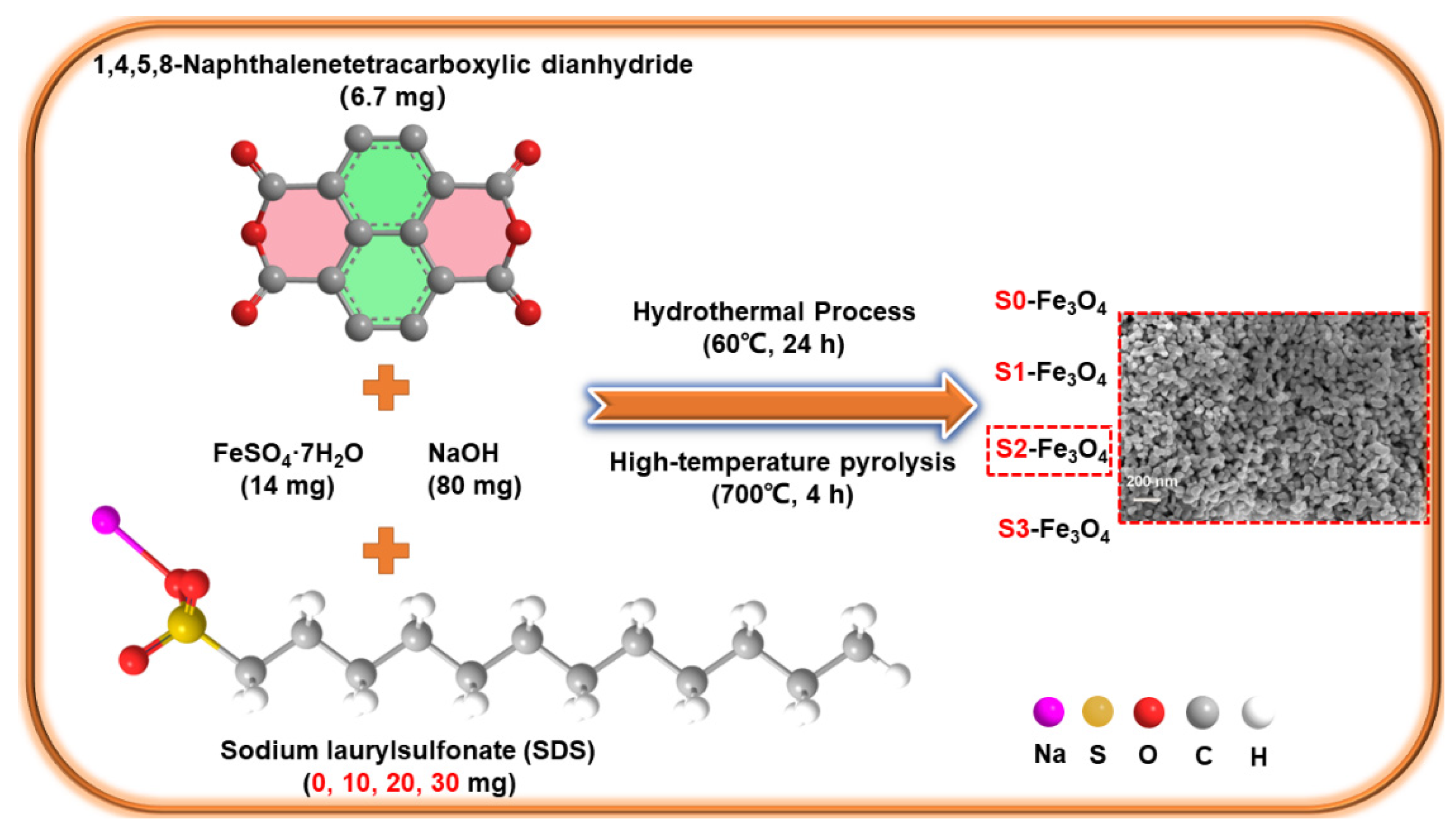 Molecules 30 01753 g001