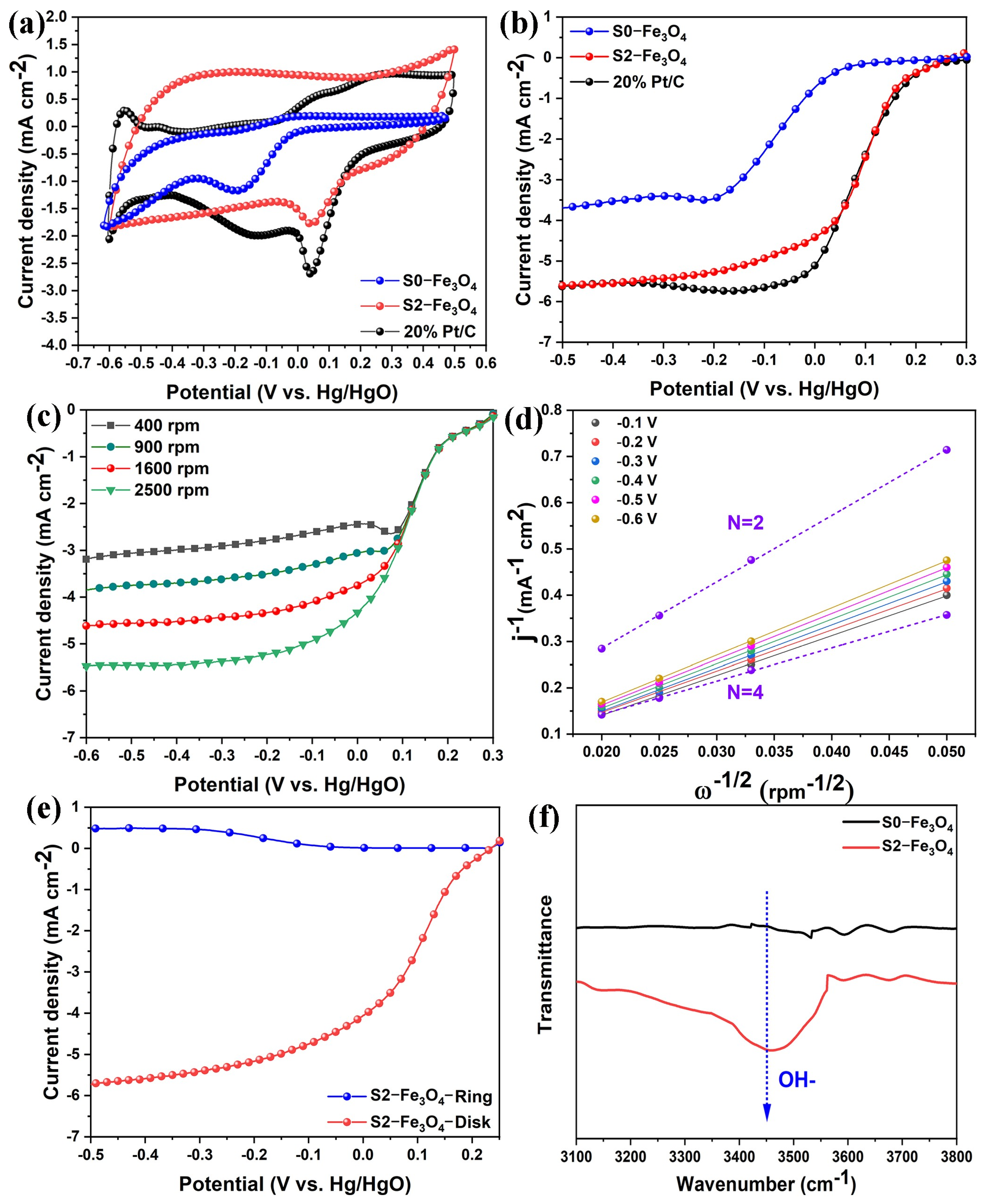 Molecules 30 01753 g008
