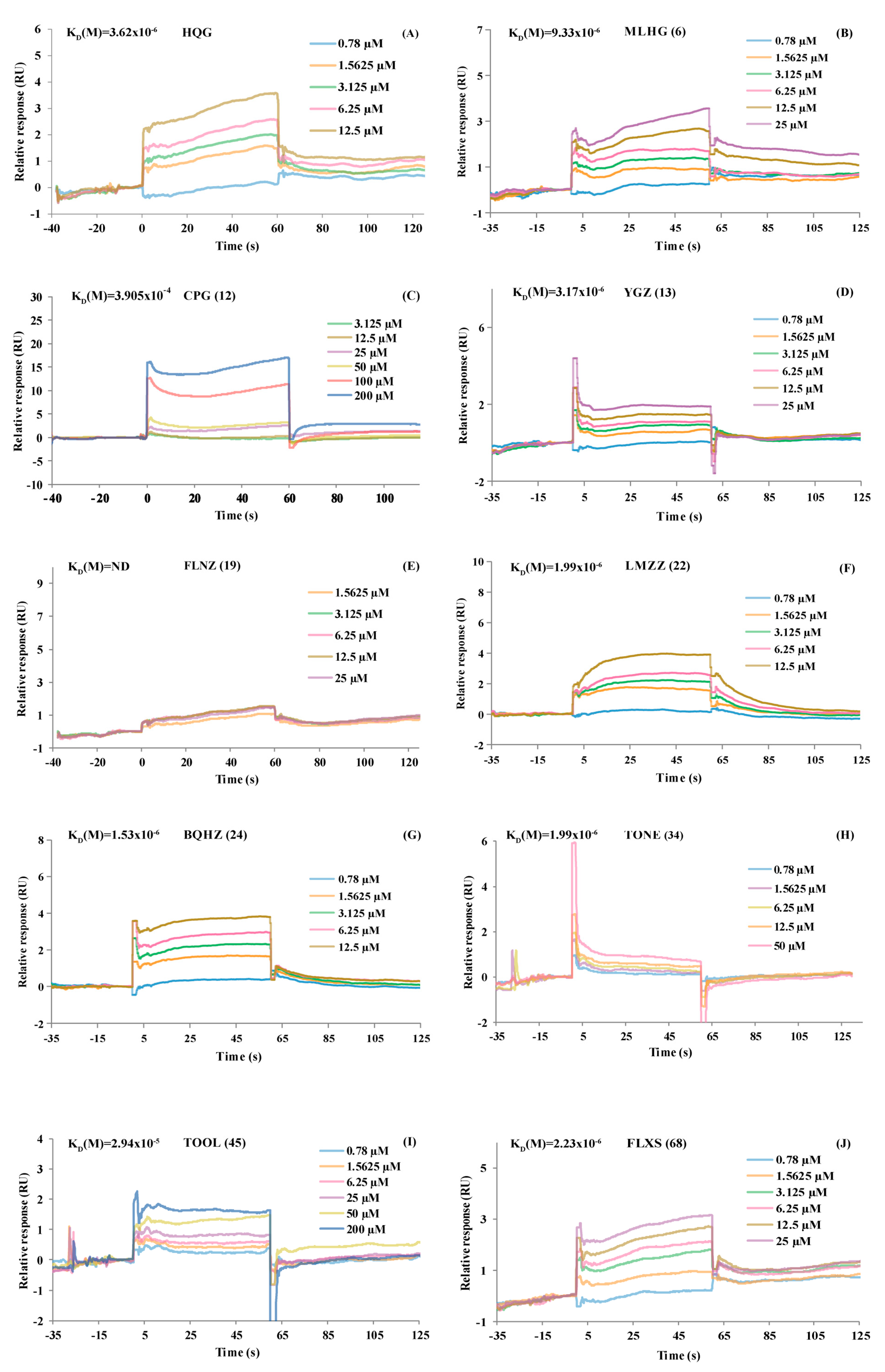 Molecules 30 01754 g003 Molecules 30 01754 g003