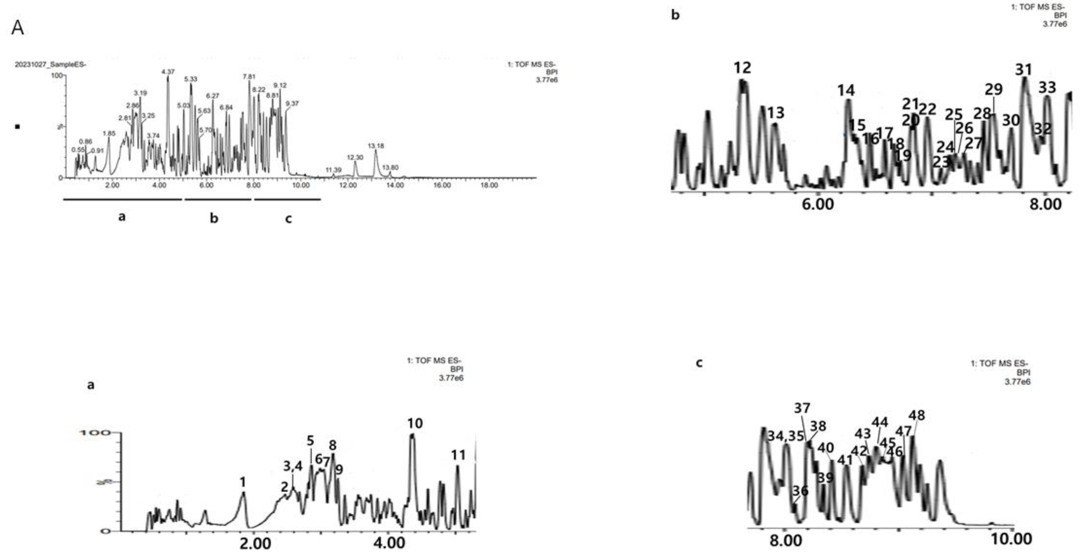 Molecules 30 01755 g001 Molecules 30 01755 g001