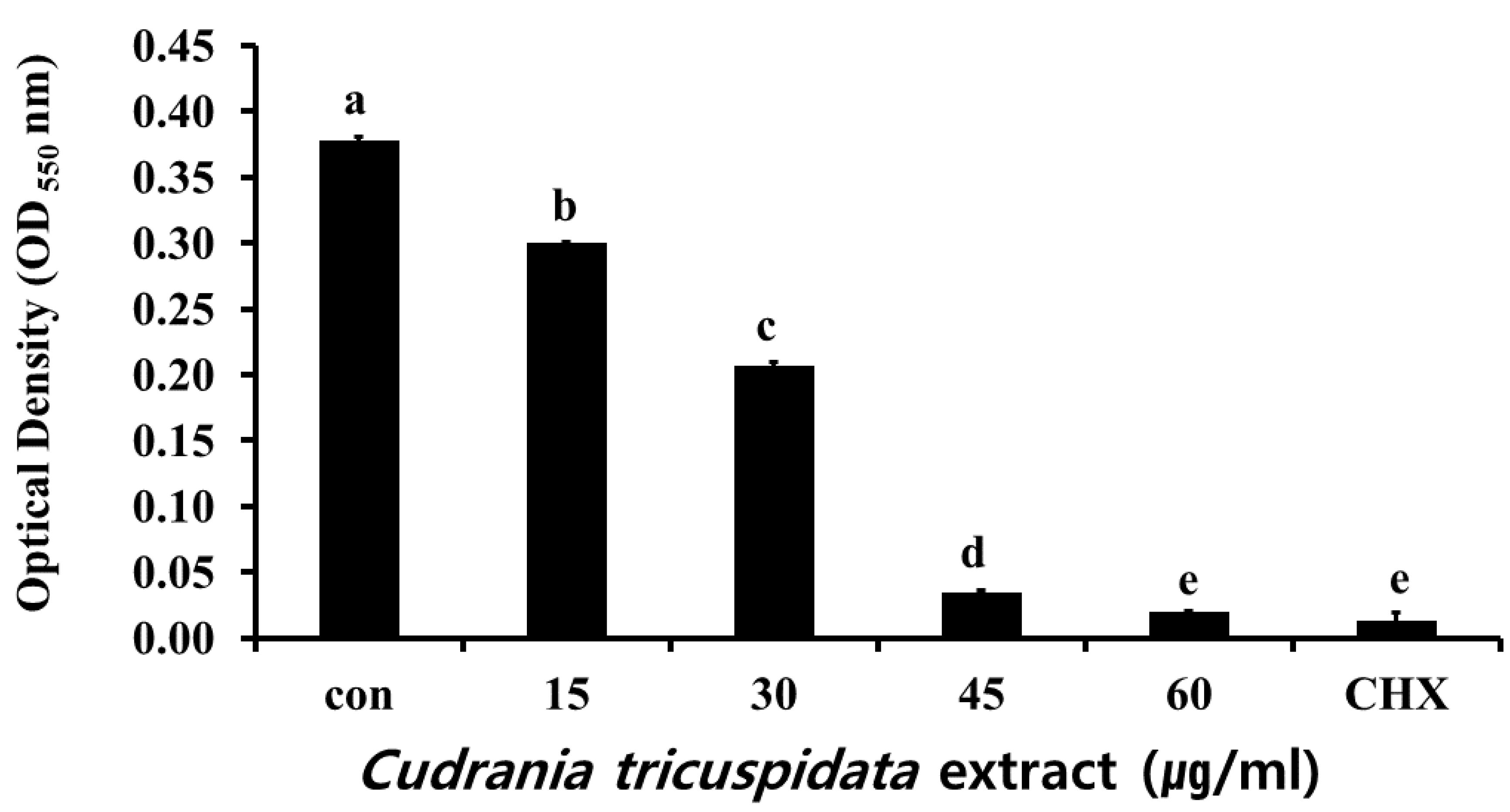 Molecules 30 01755 g002 Molecules 30 01755 g002