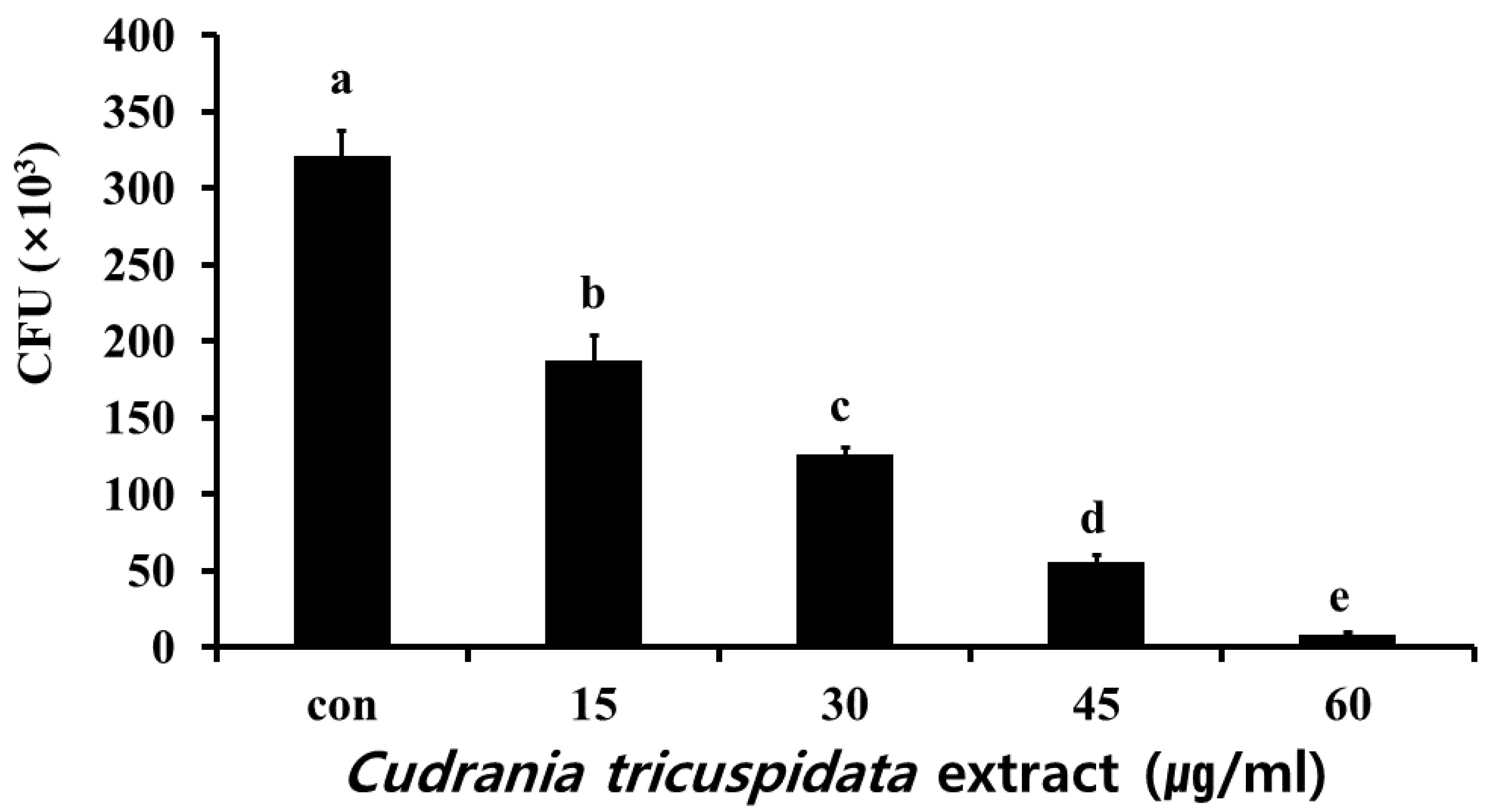 Molecules 30 01755 g007 Molecules 30 01755 g007