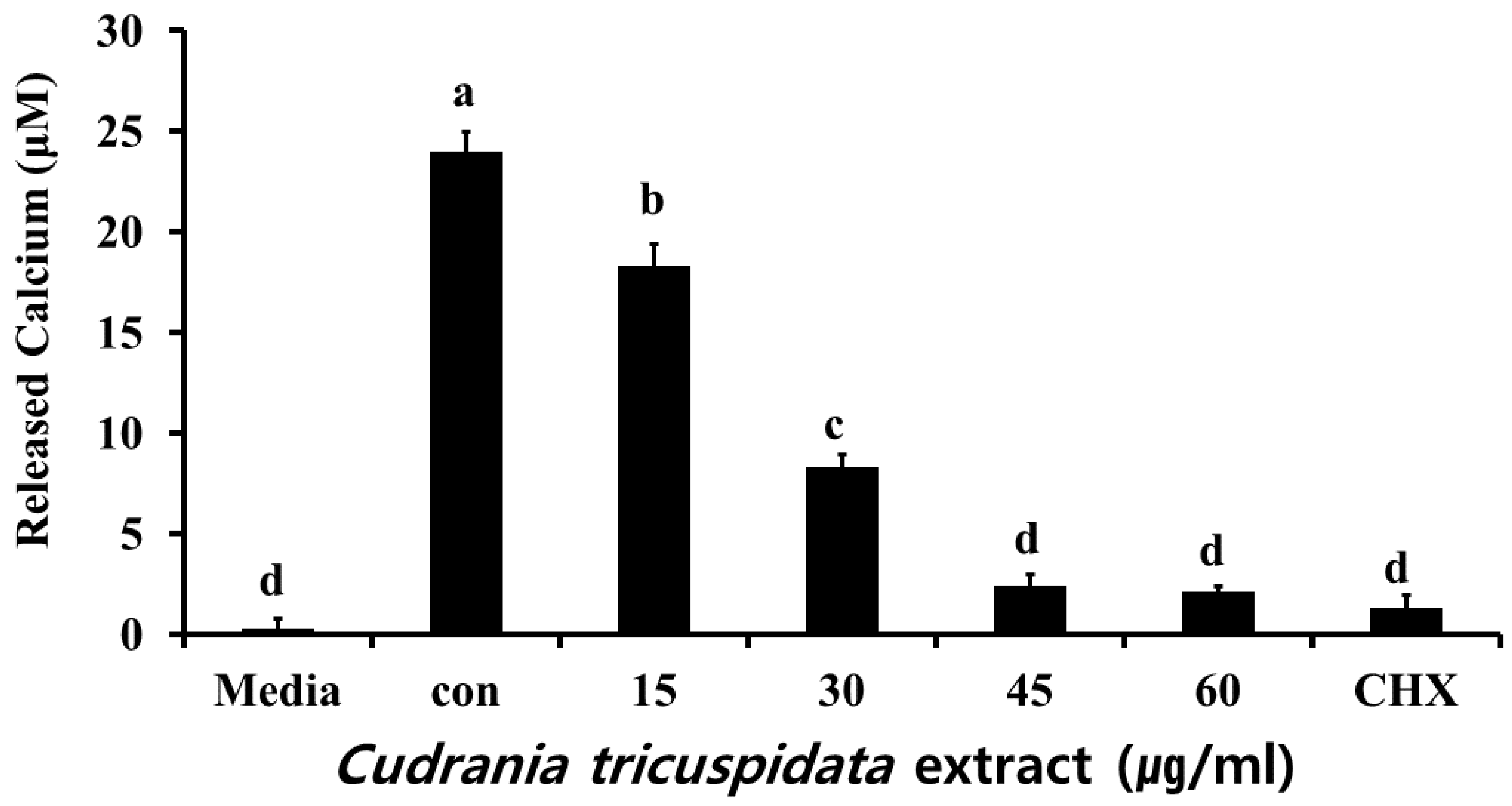 Molecules 30 01755 g009 Molecules 30 01755 g009