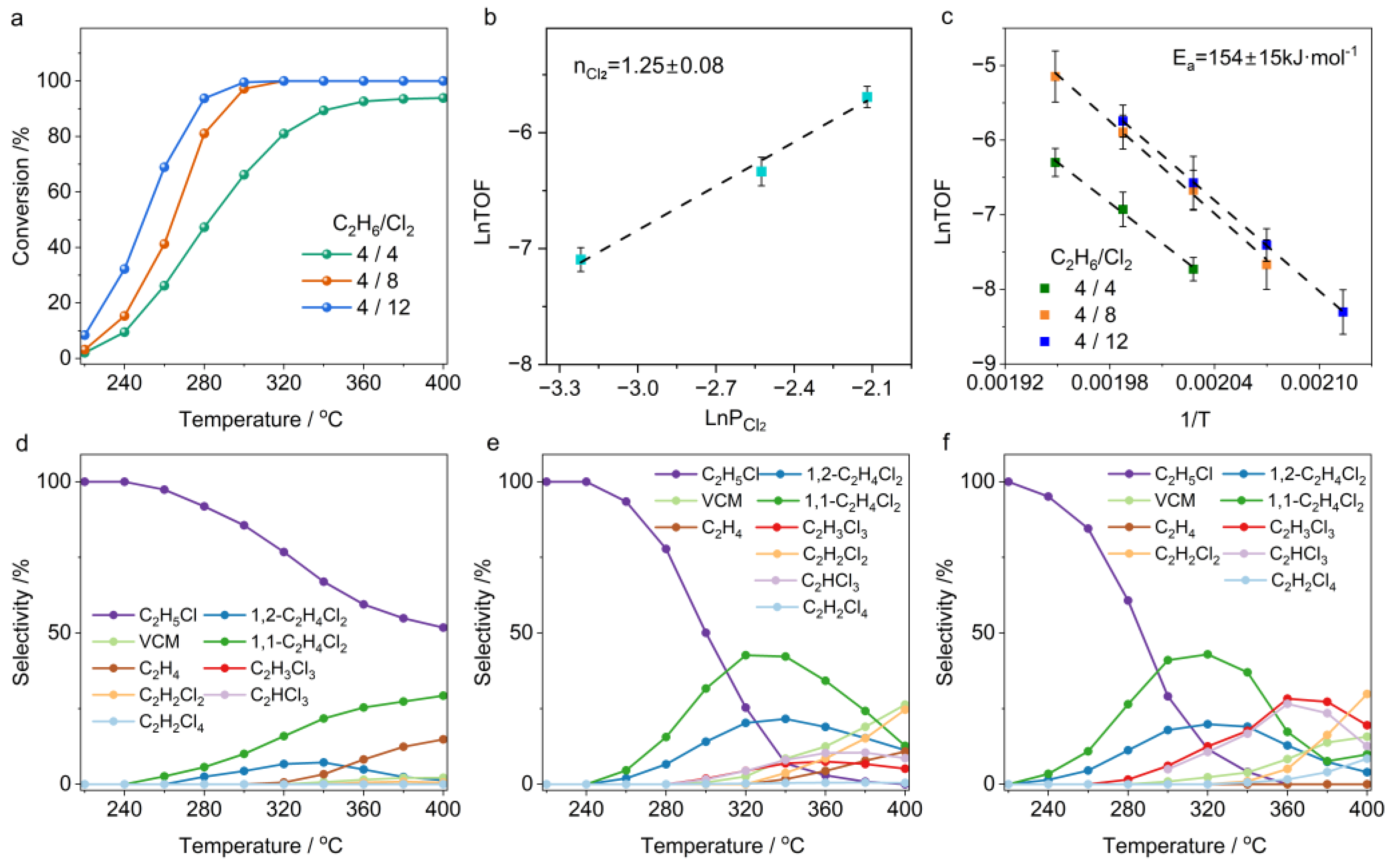 Molecules 30 01756 g002 Molecules 30 01756 g002