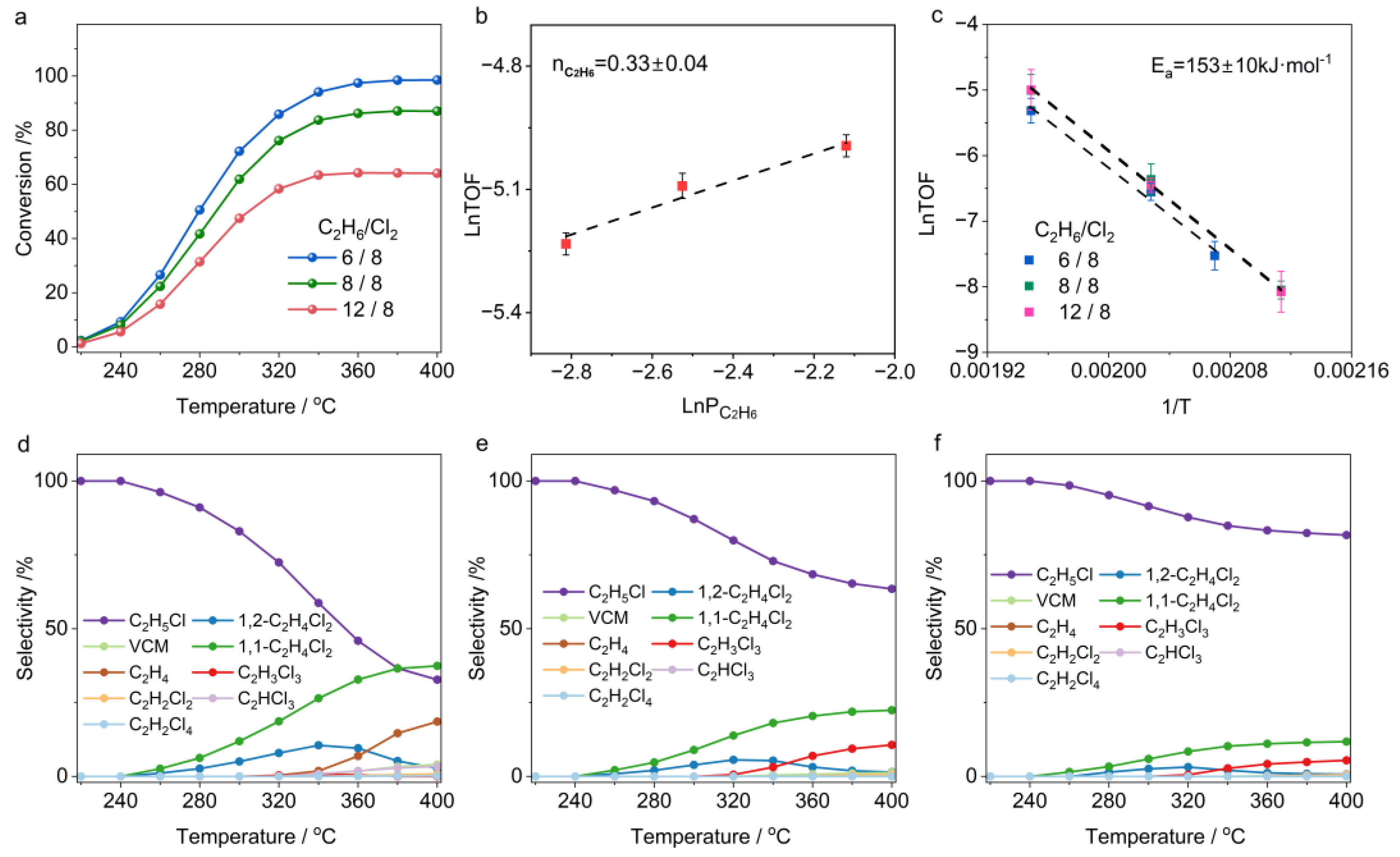 Molecules 30 01756 g003 Molecules 30 01756 g003