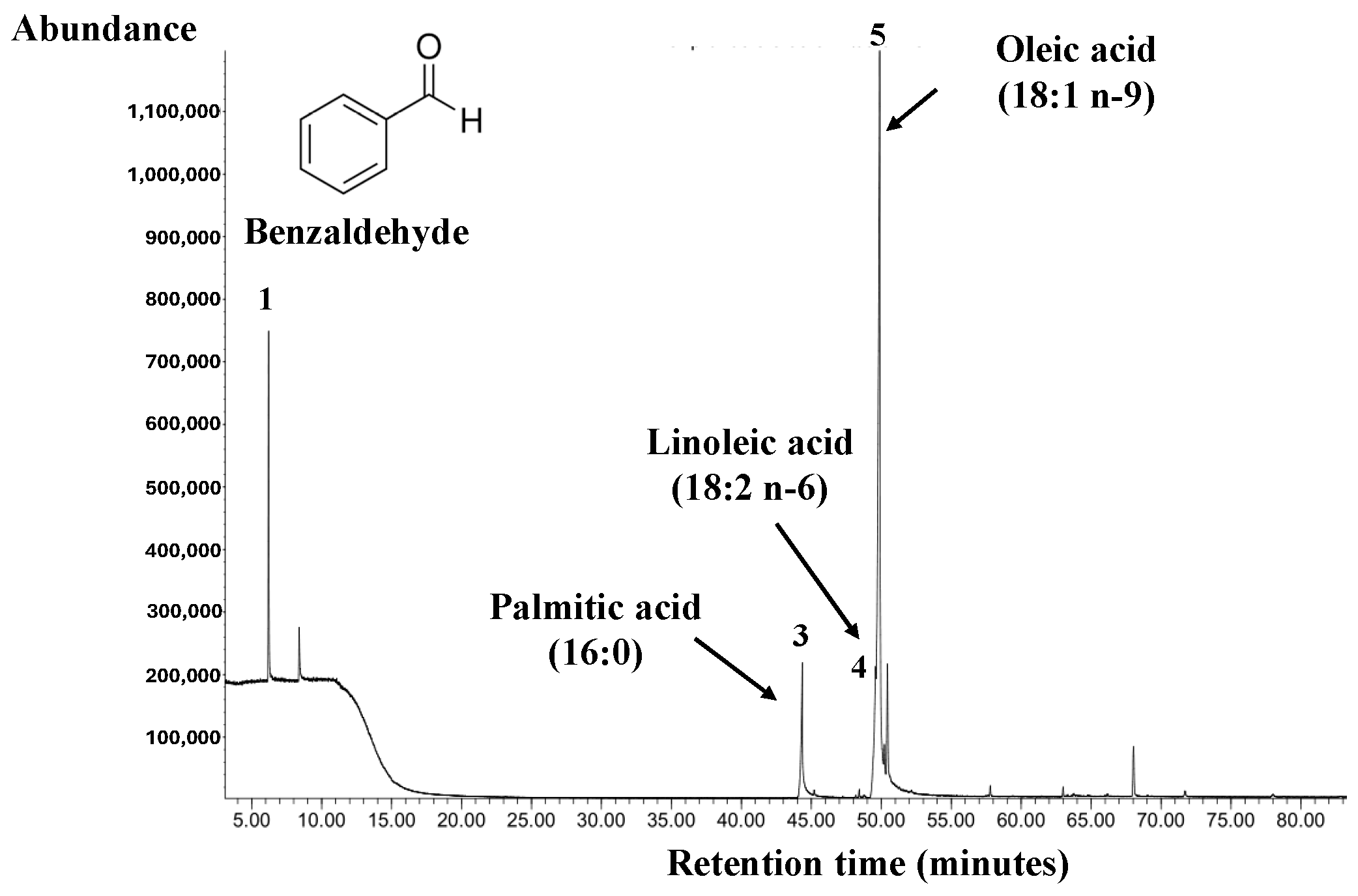 Molecules 30 01757 g001