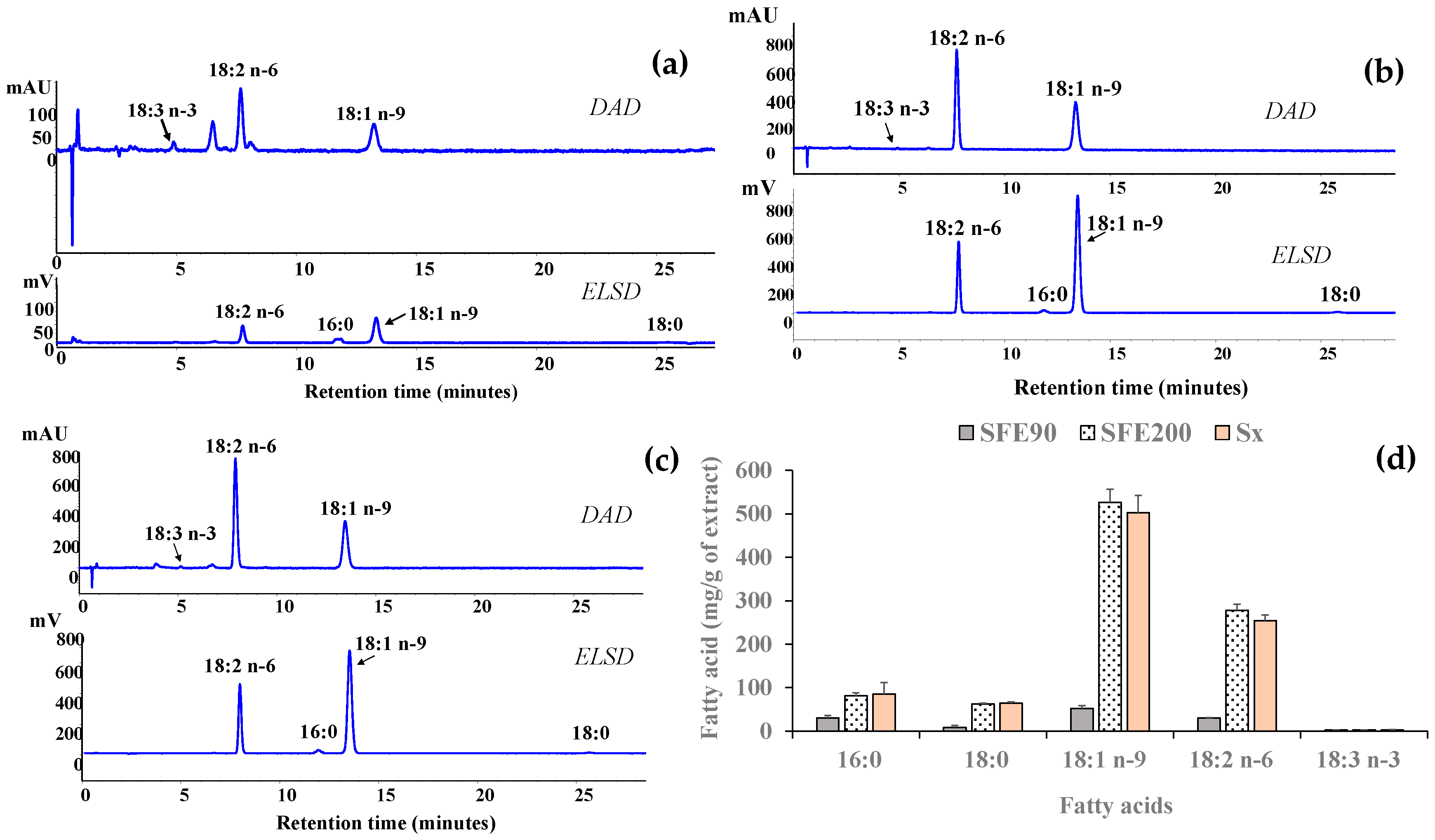 Molecules 30 01757 g002