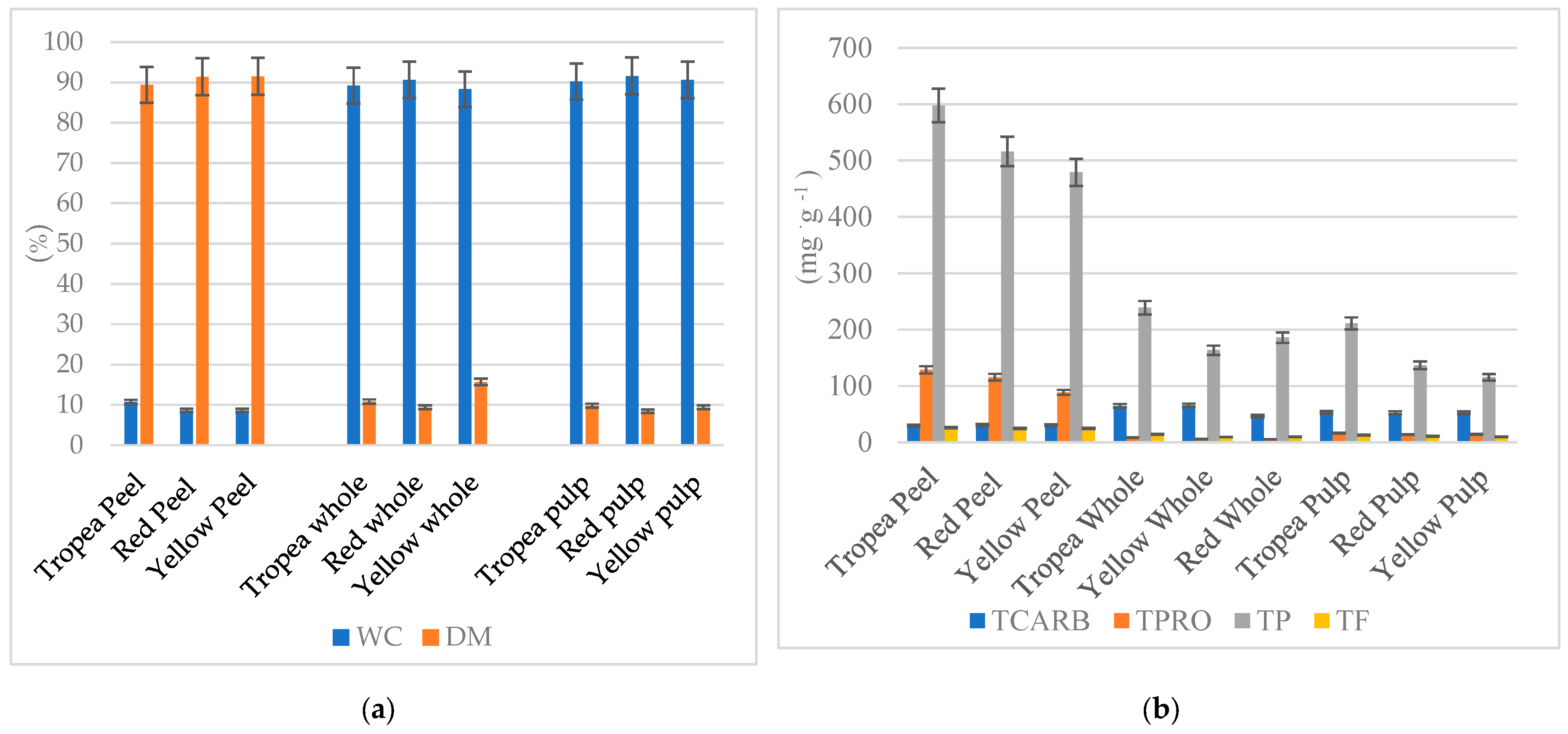 Molecules 30 01758 g001