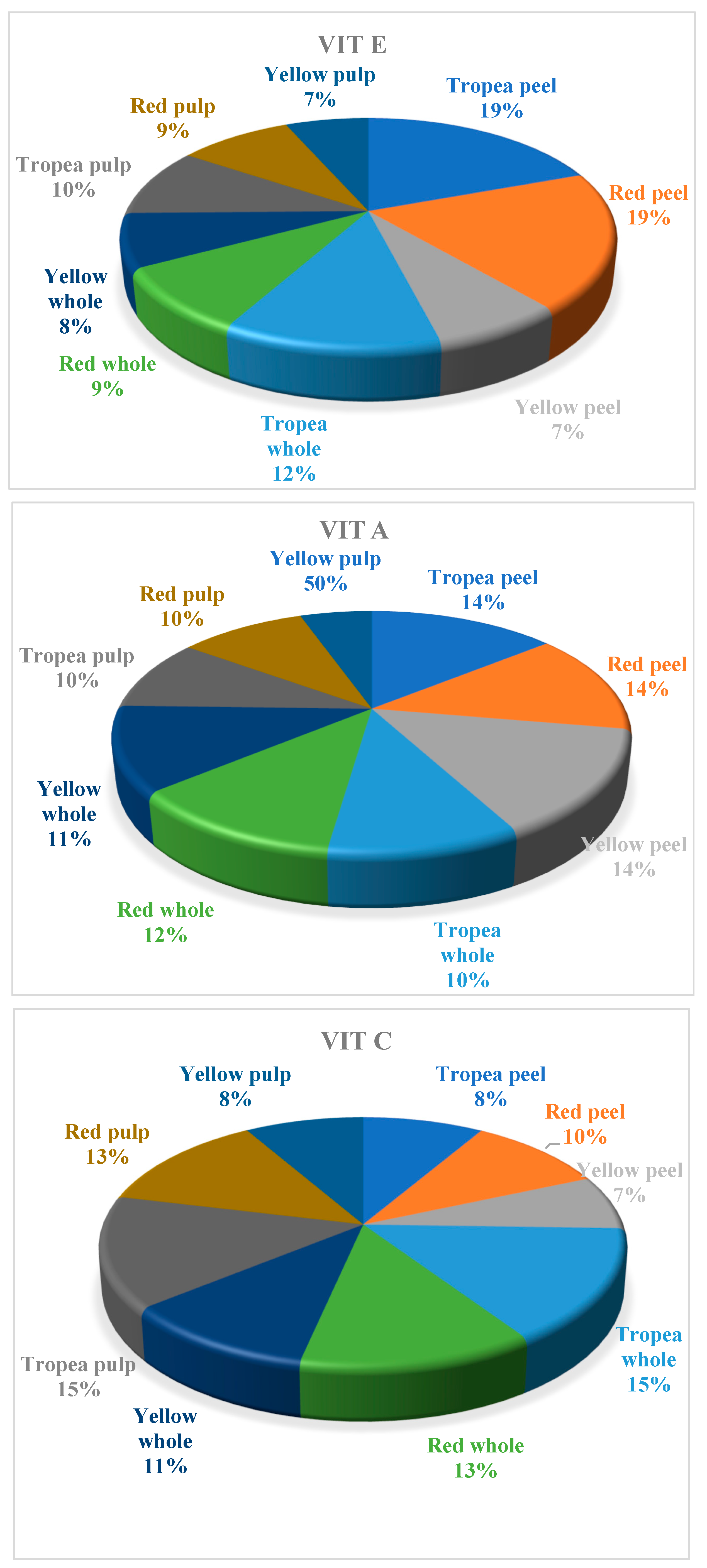 Molecules 30 01758 g002