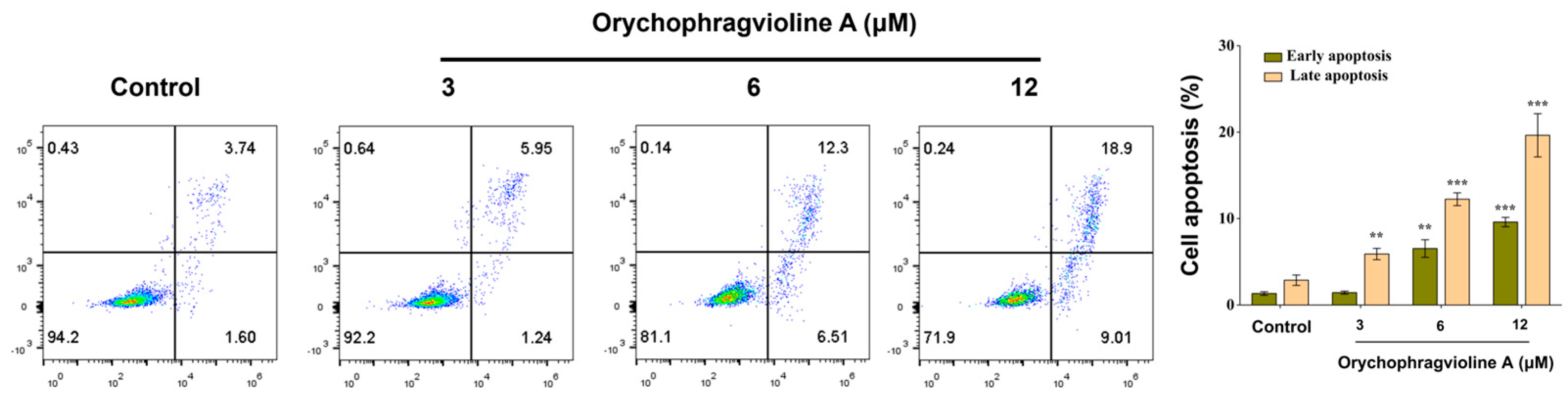 Molecules 30 01759 g005